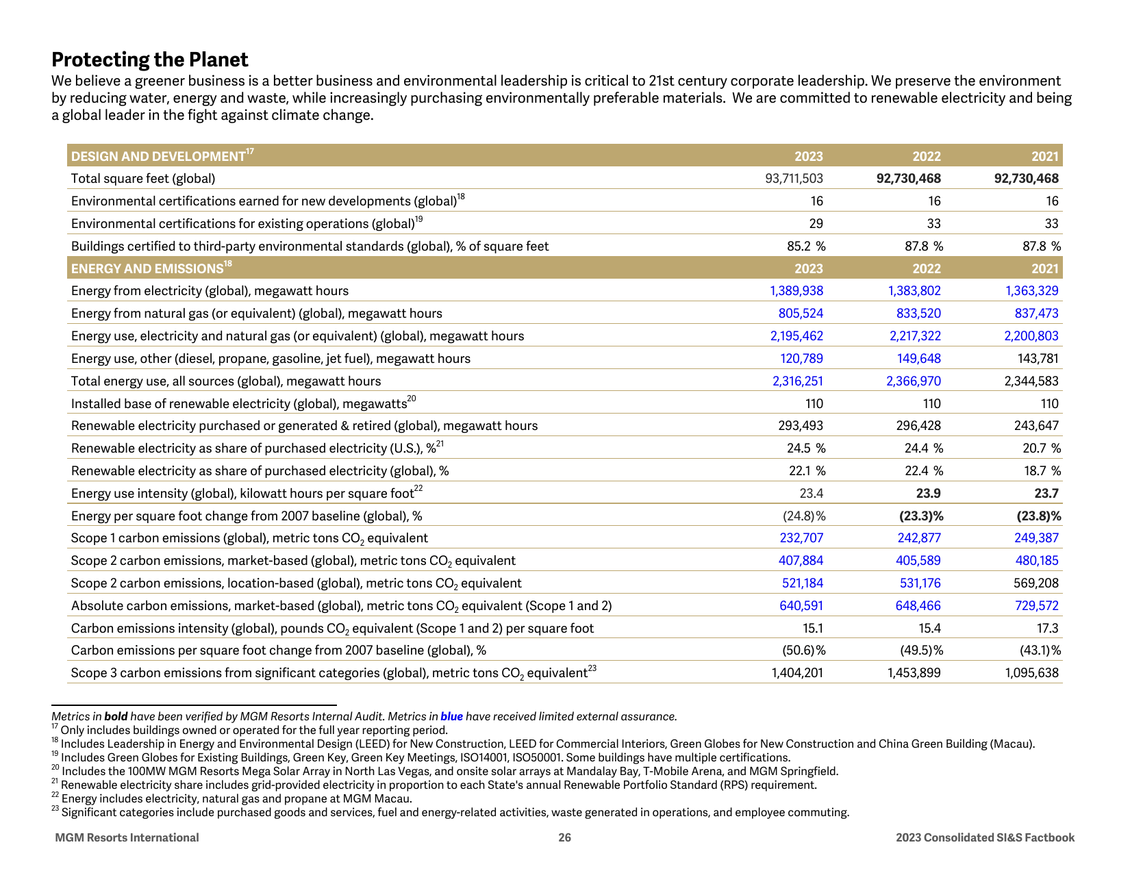 Emissions data extracted from page 26