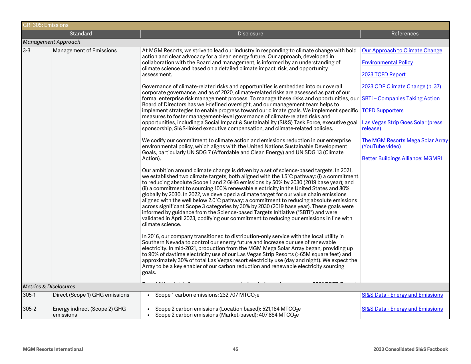 Emissions data extracted from page 45