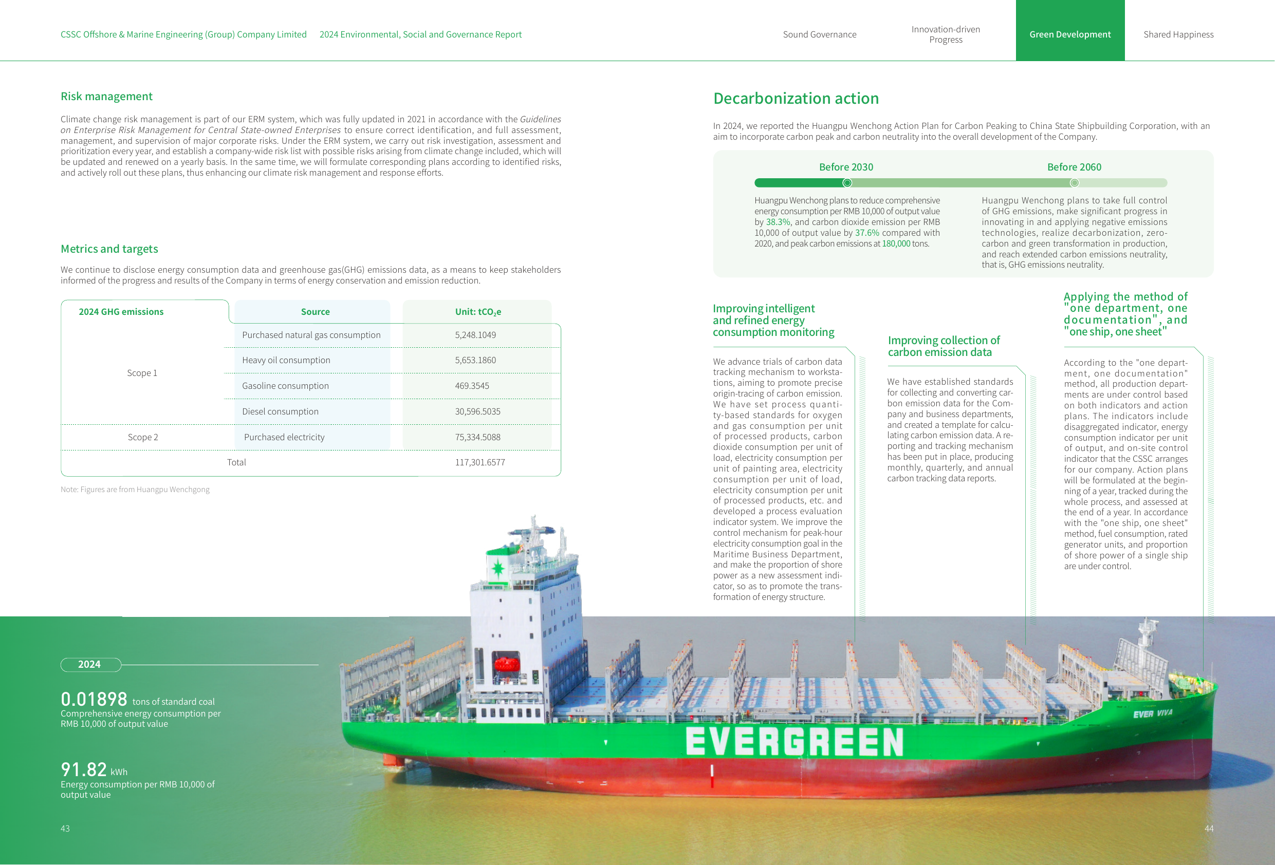Emissions data extracted from page 24