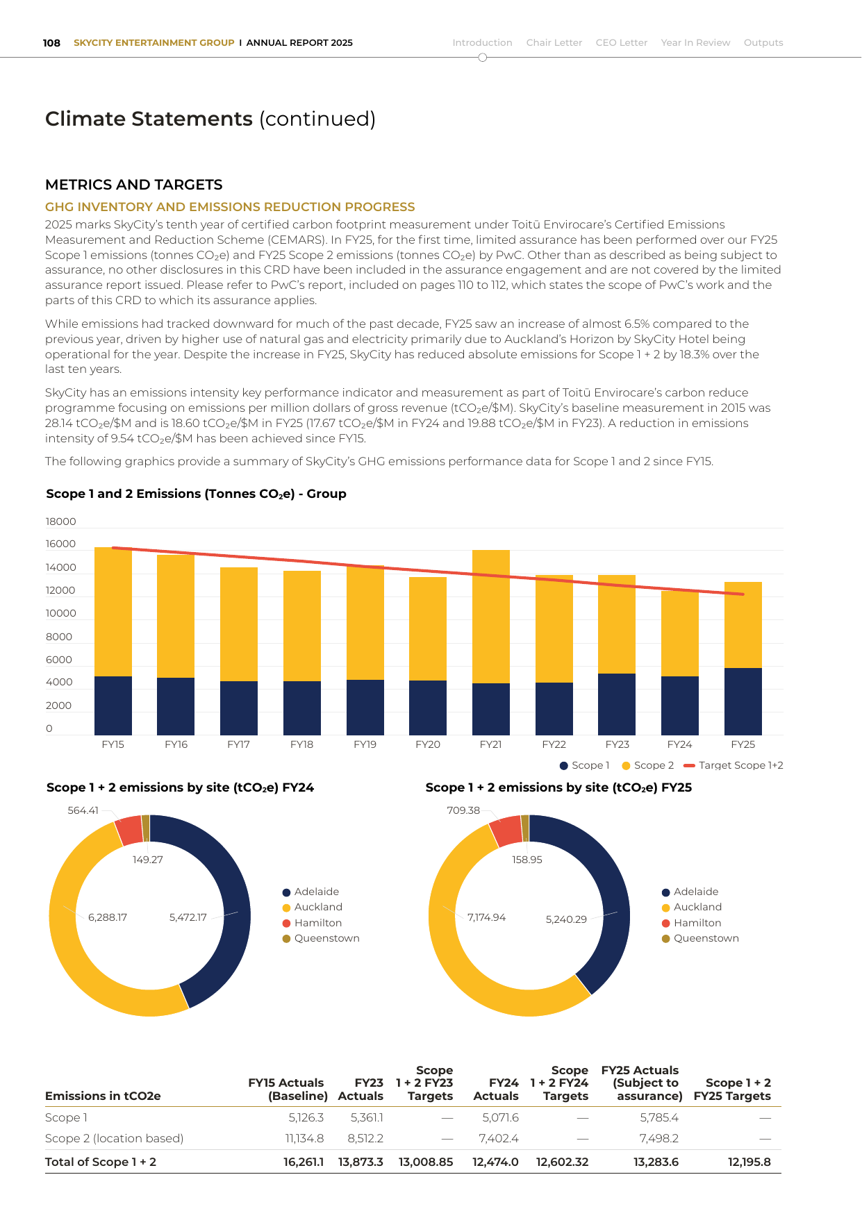 Emissions data extracted from page 110