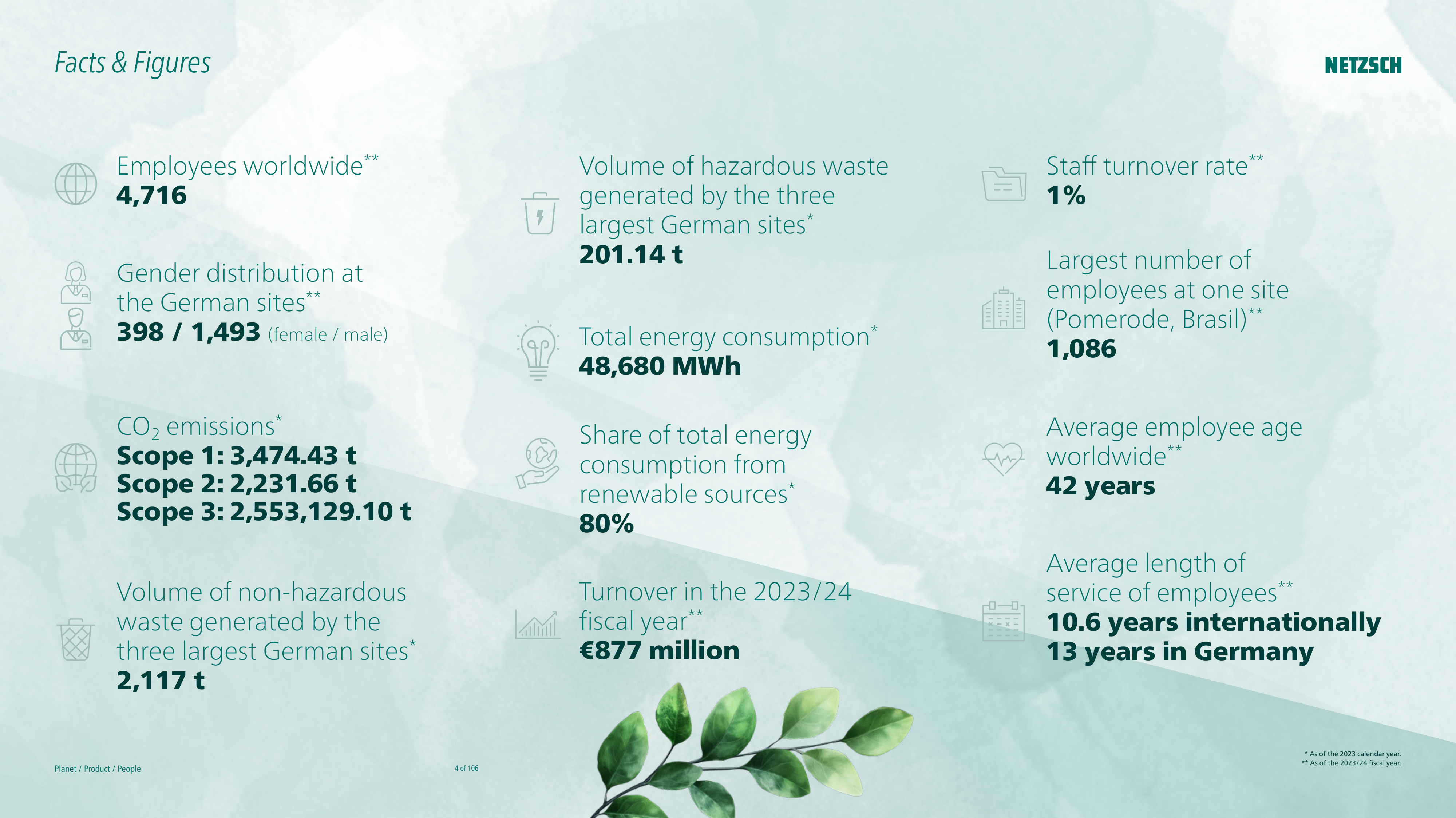 Emissions data extracted from page 4