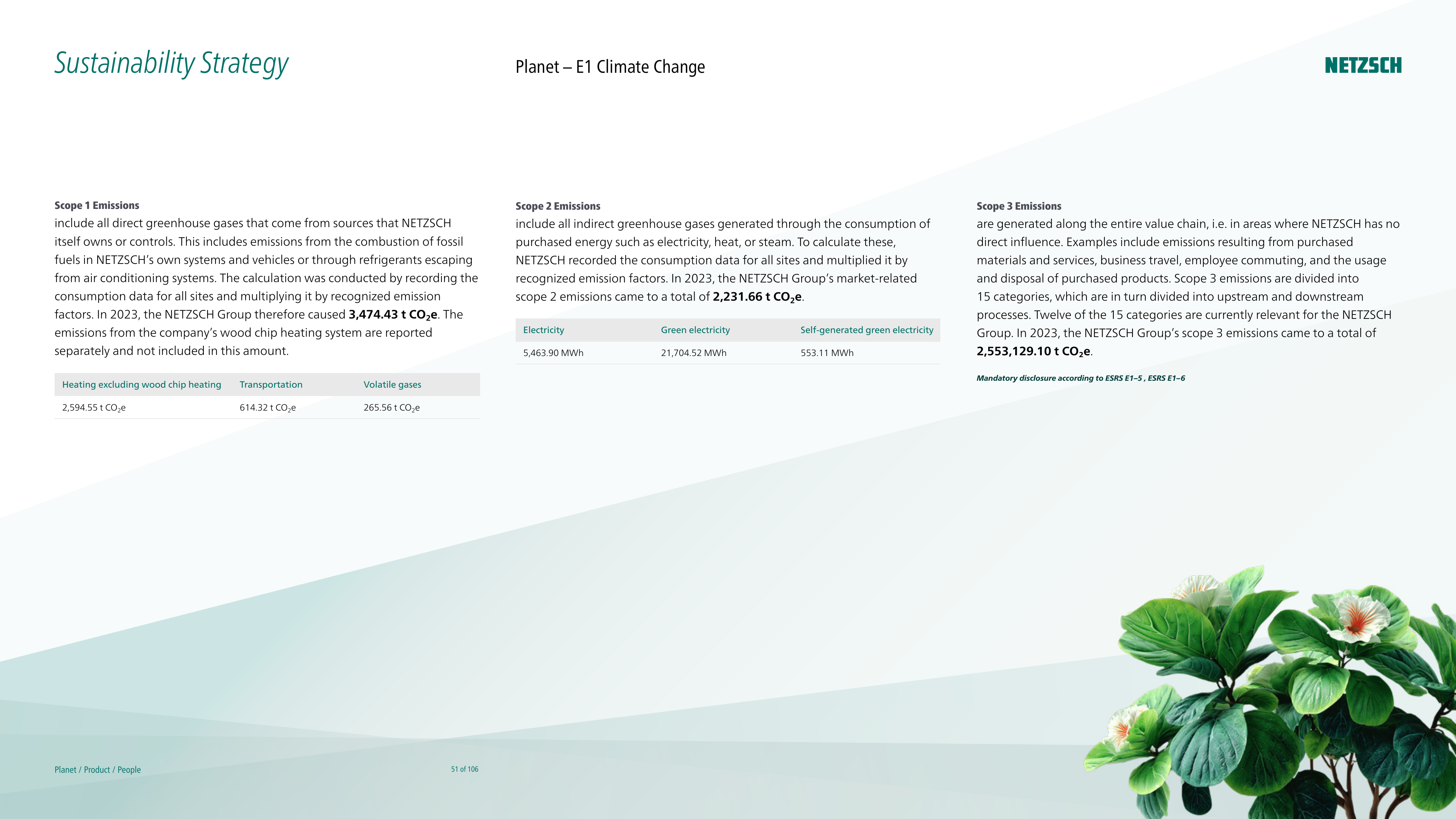 Emissions data extracted from page 51