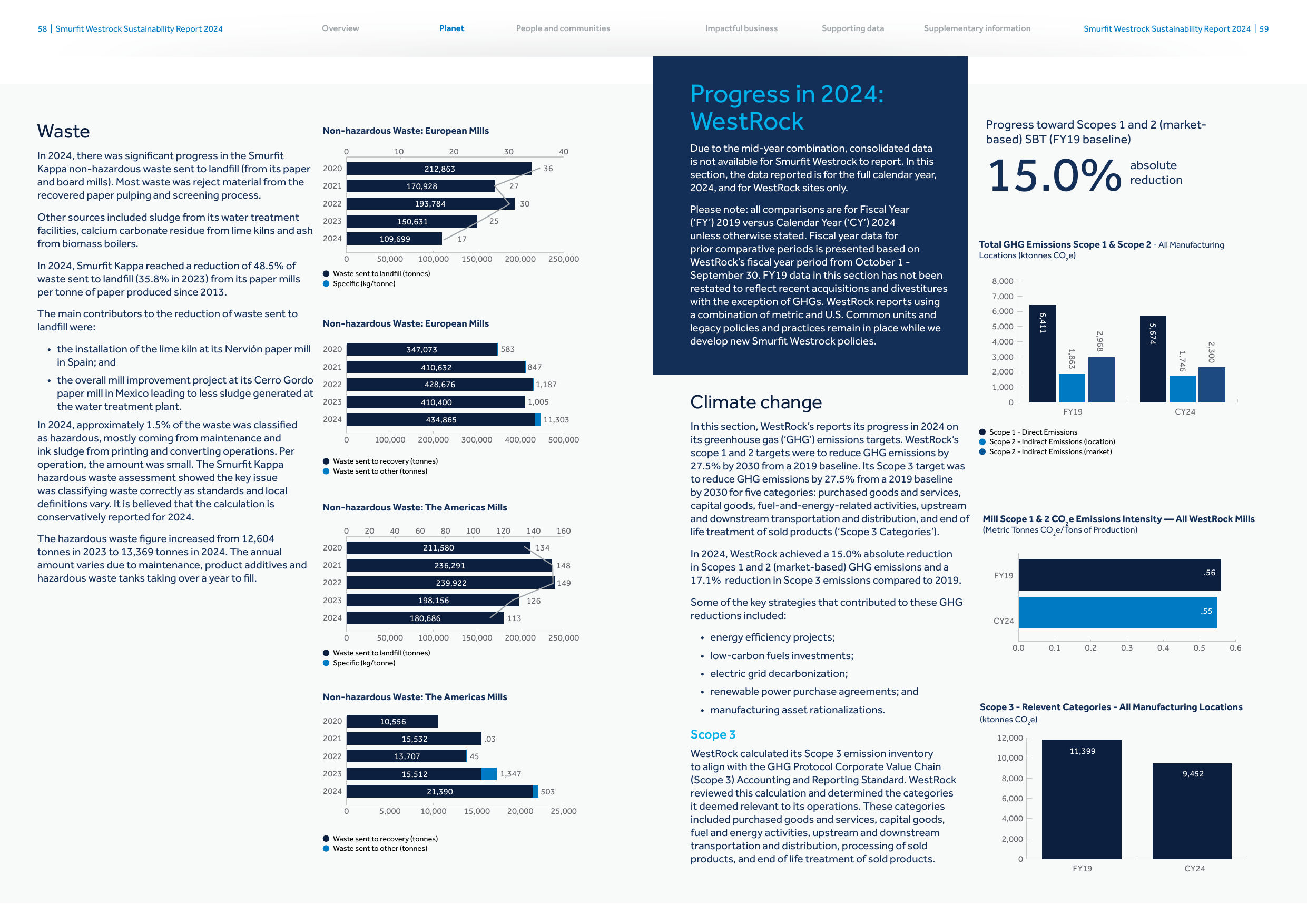 Emissions data extracted from page 31