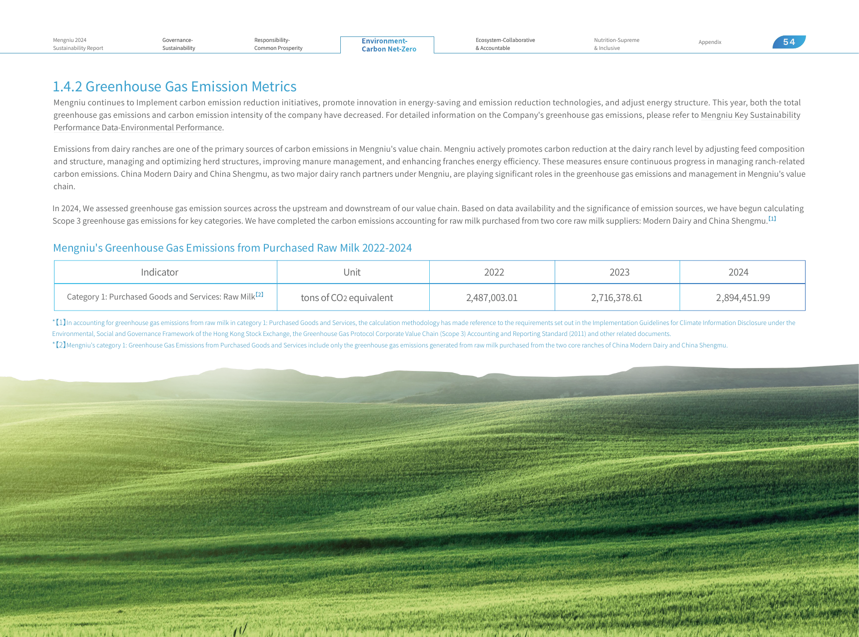 Emissions data extracted from page 55