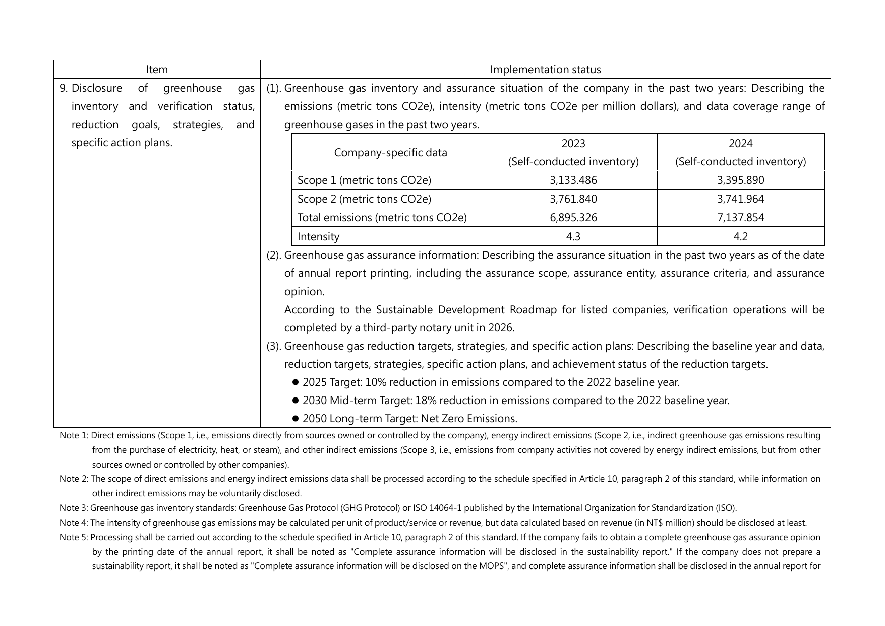 Emissions data extracted from page 71