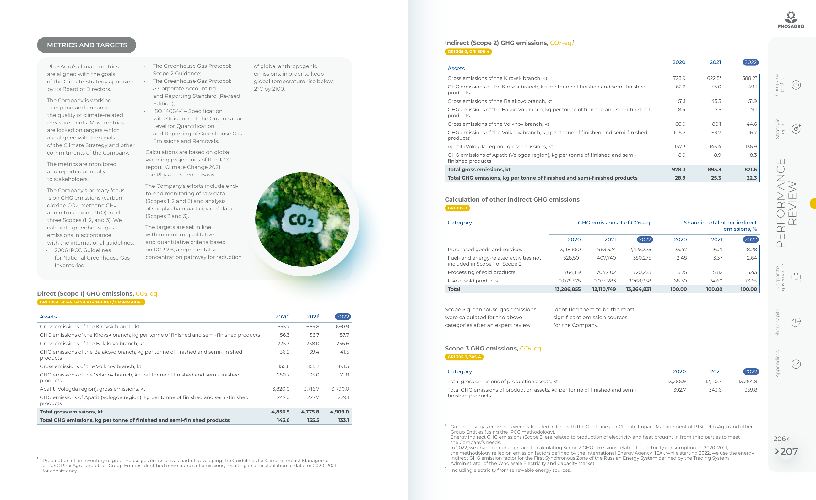 Emissions data extracted from page 104