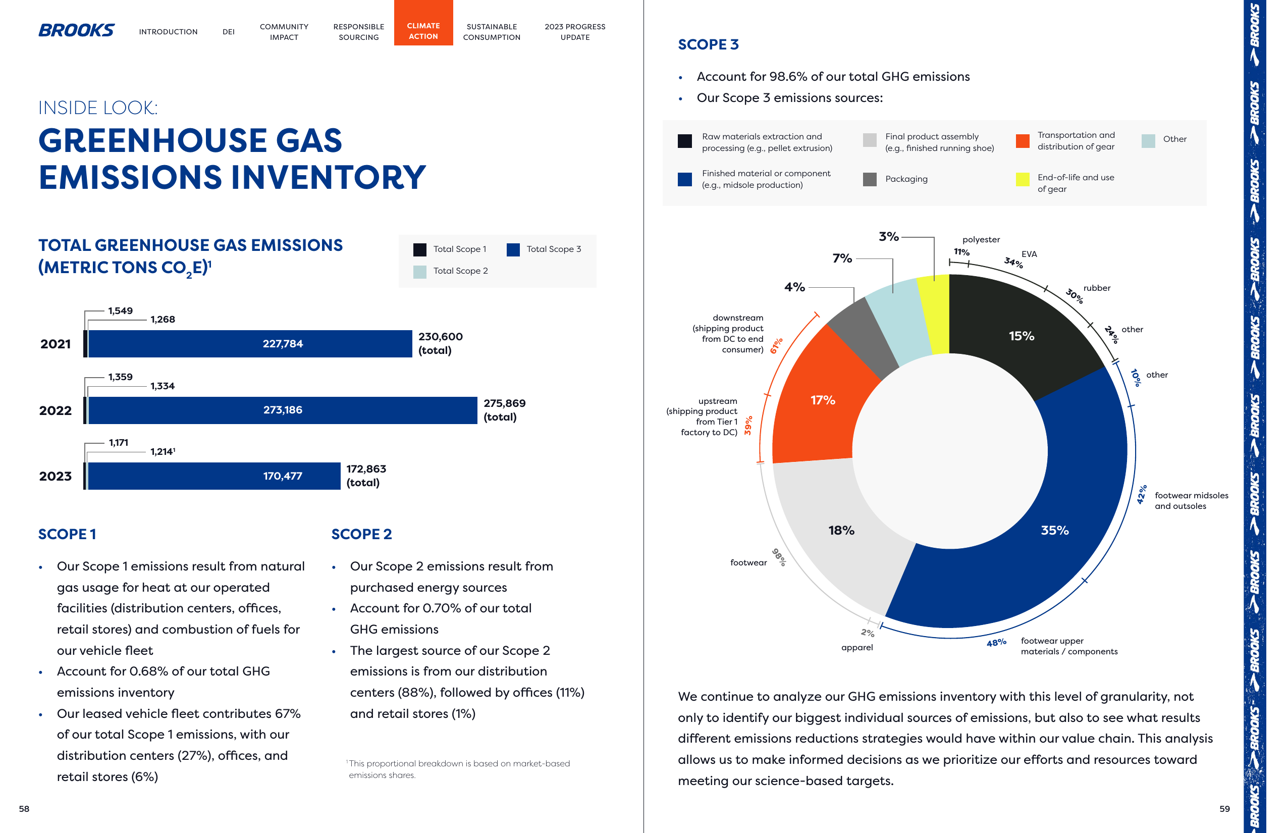 Emissions data extracted from page 30