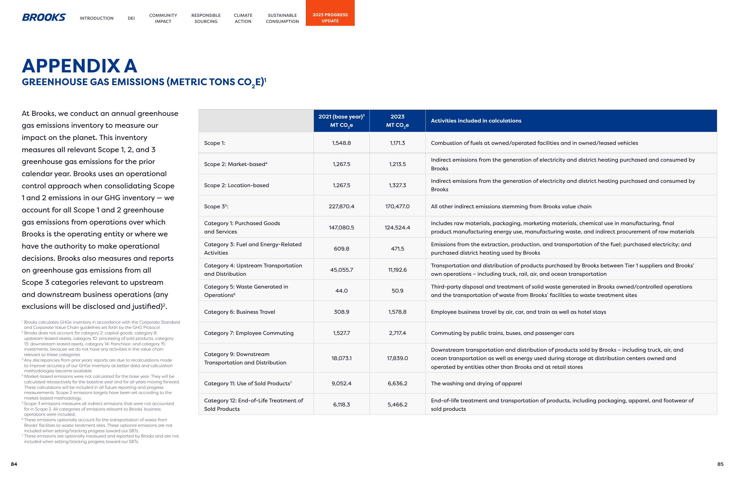 Emissions data extracted from page 43