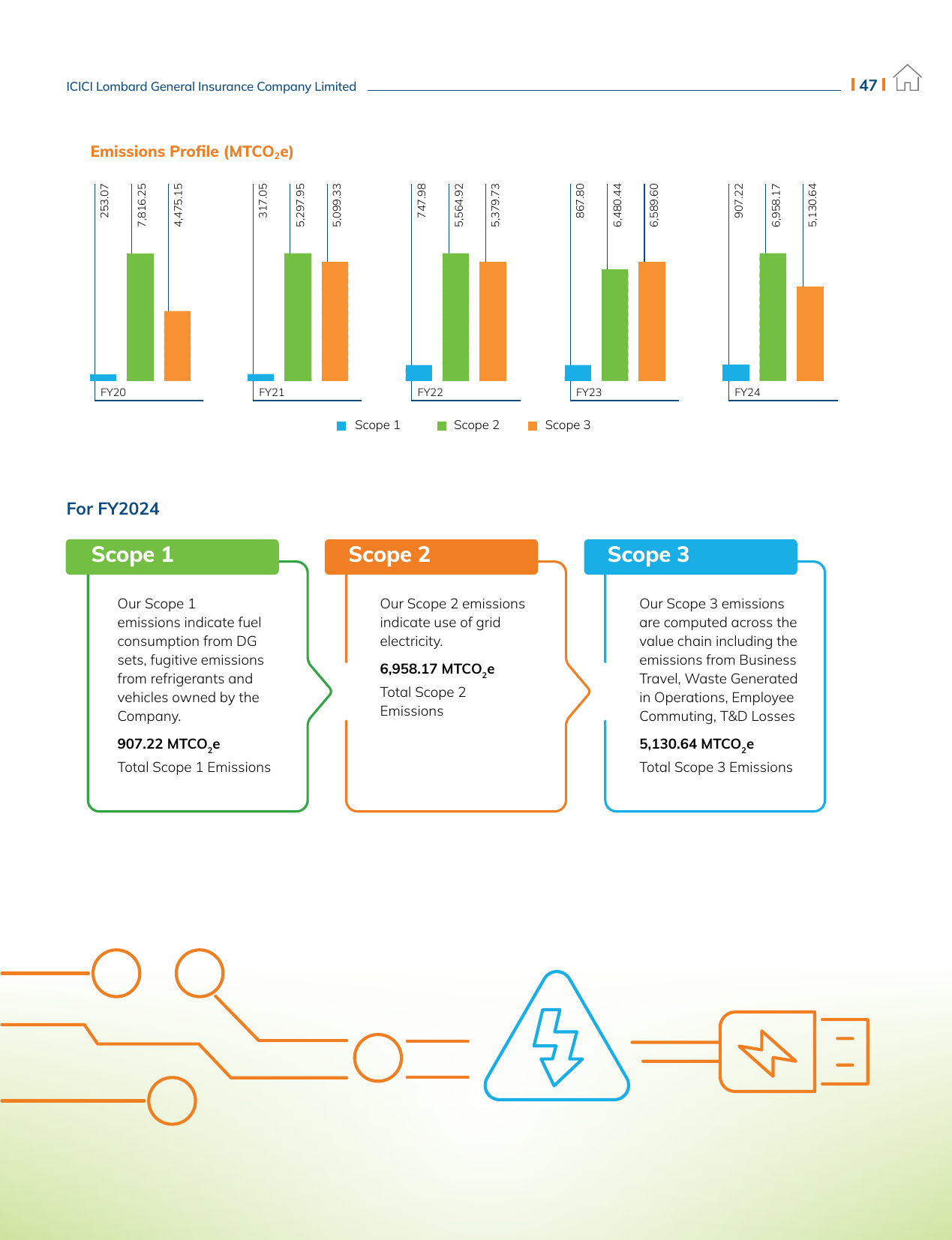 Emissions data extracted from page 49
