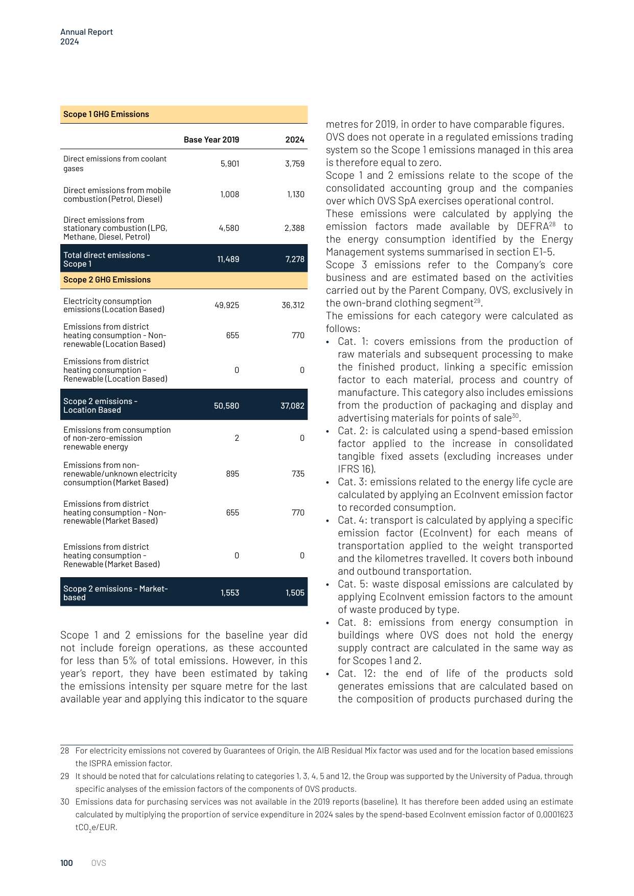 Emissions data extracted from page 102