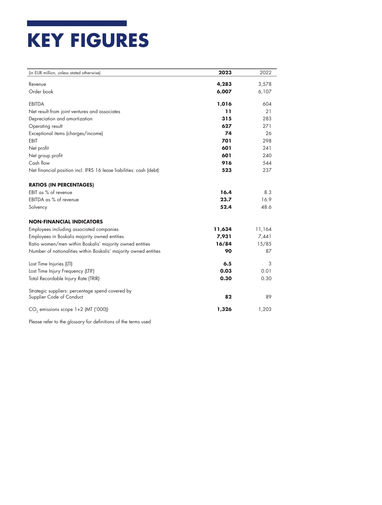 Emissions data extracted from page 2
