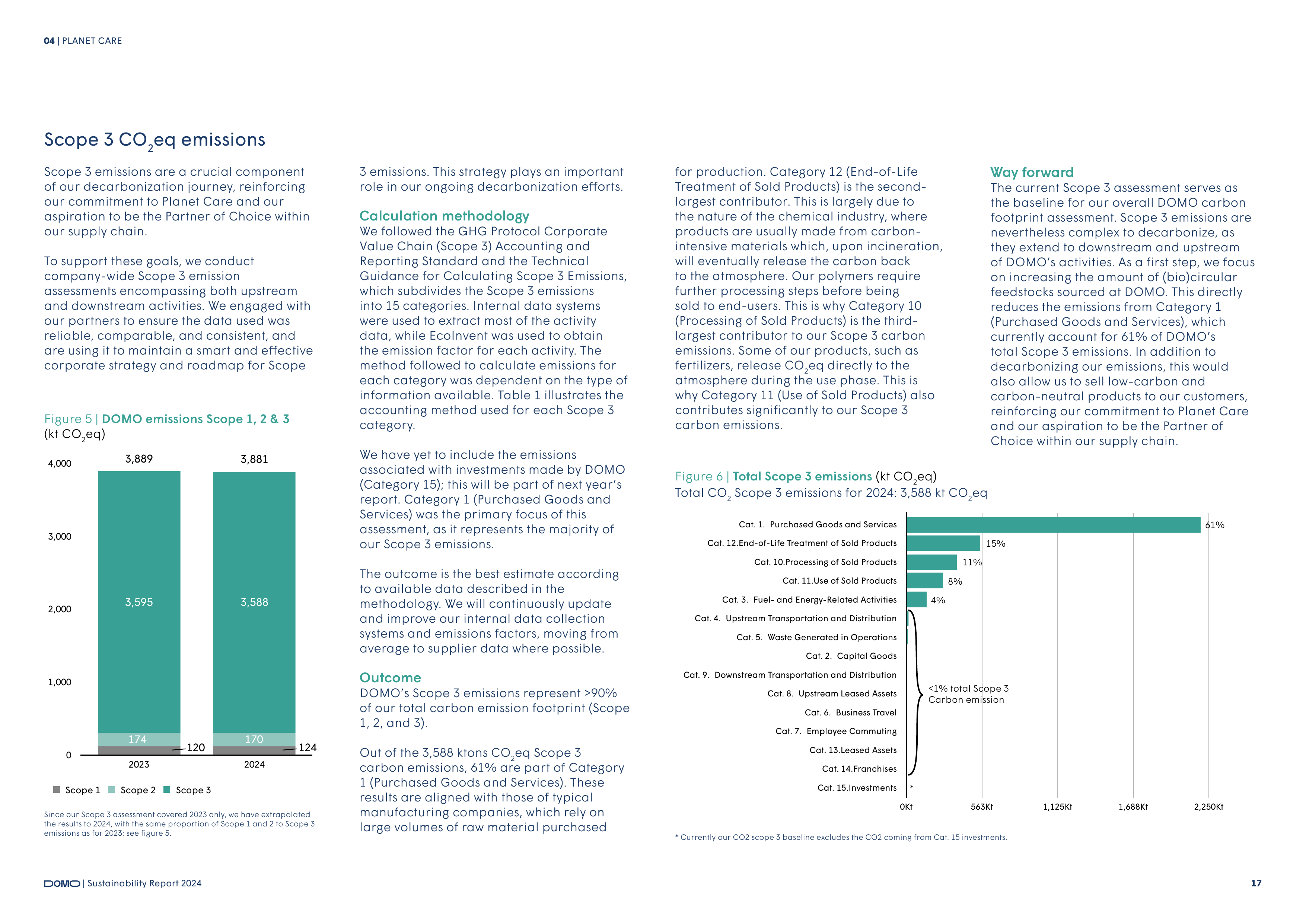 Emissions data extracted from page 17