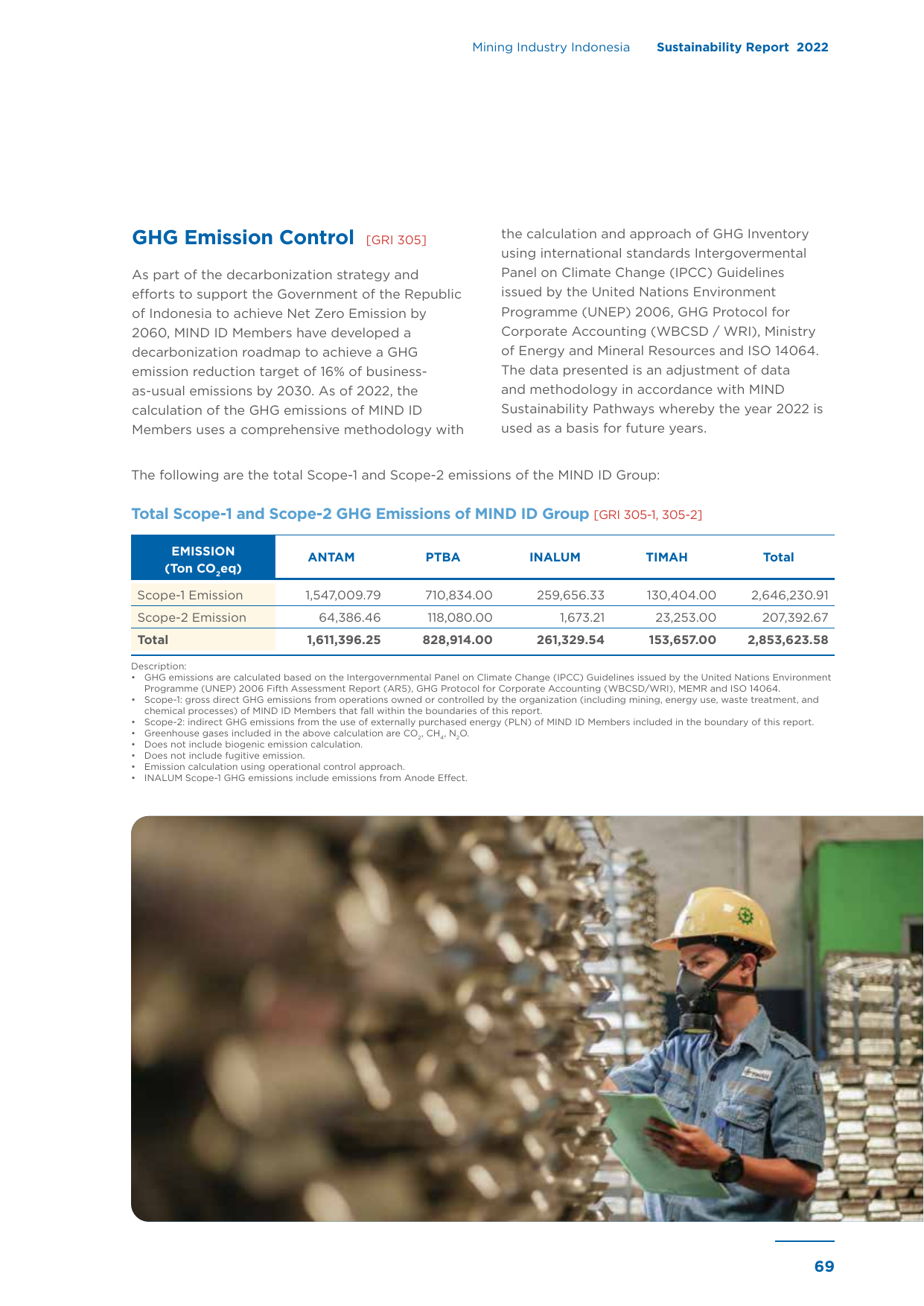 Emissions data extracted from page 69