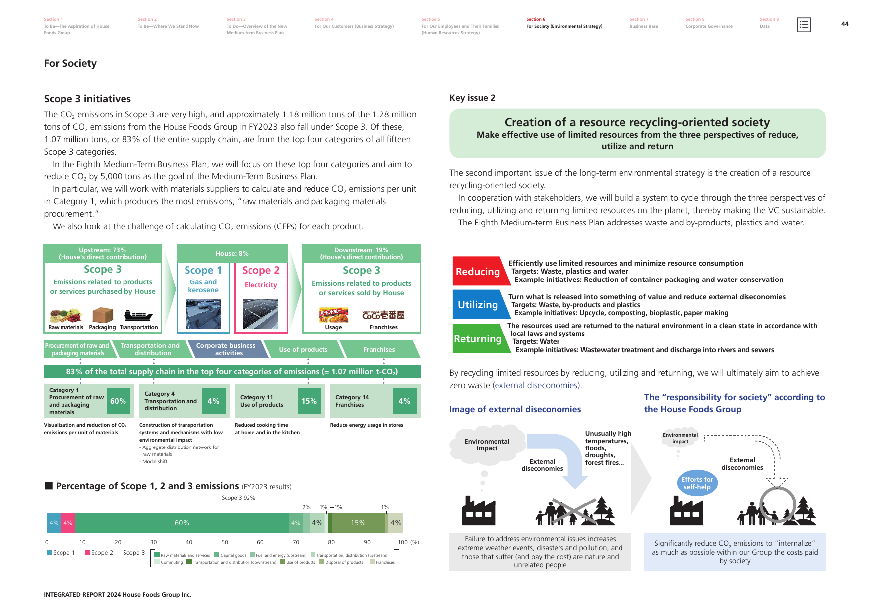 Emissions data extracted from page 45