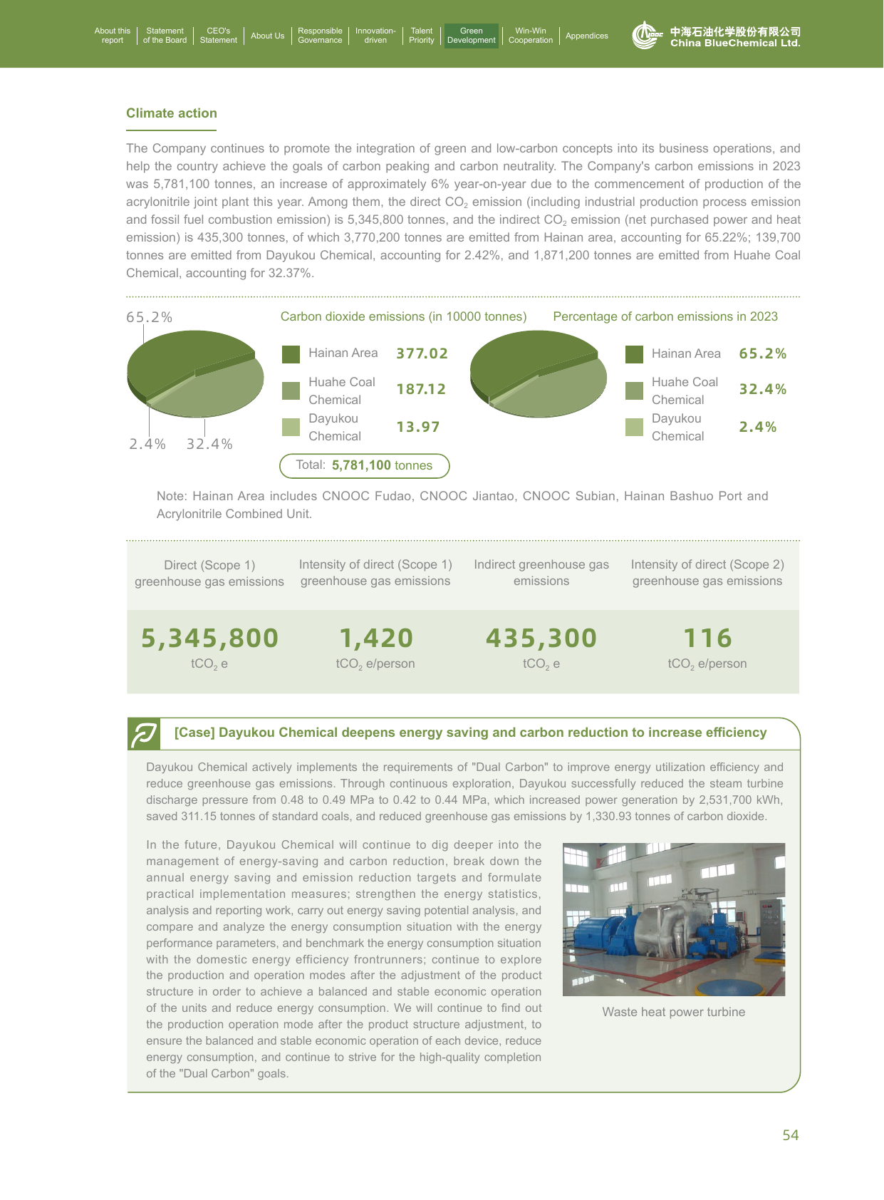 Emissions data extracted from page 57