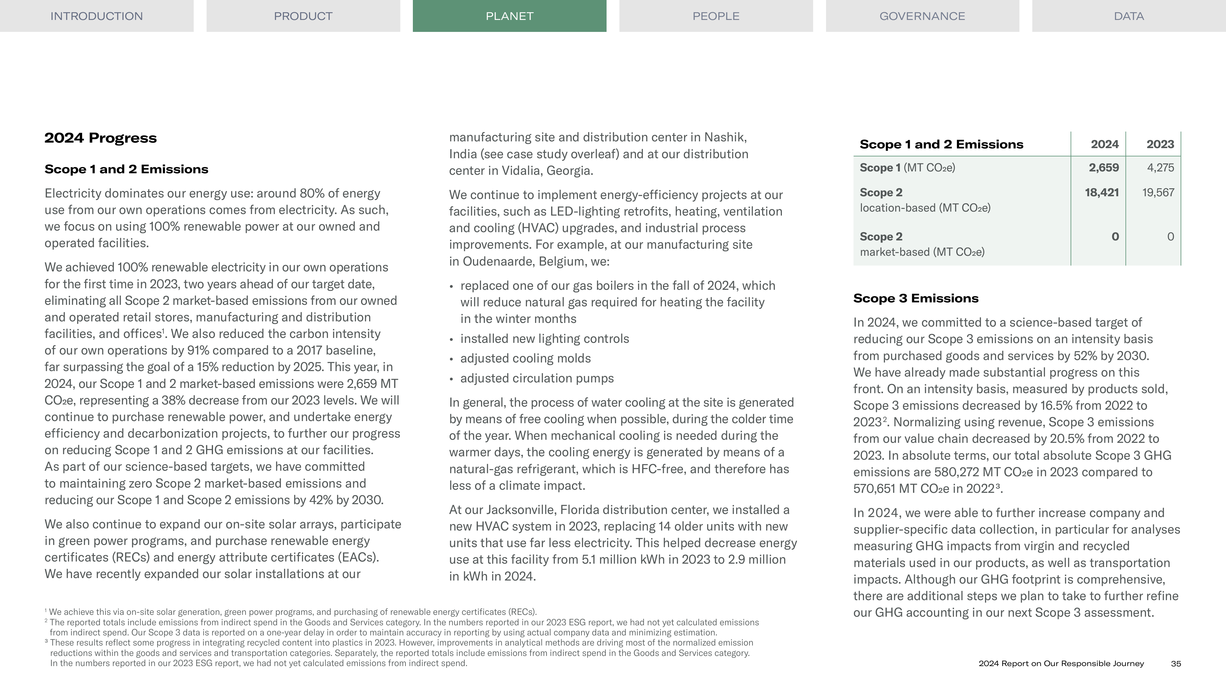 Emissions data extracted from page 35