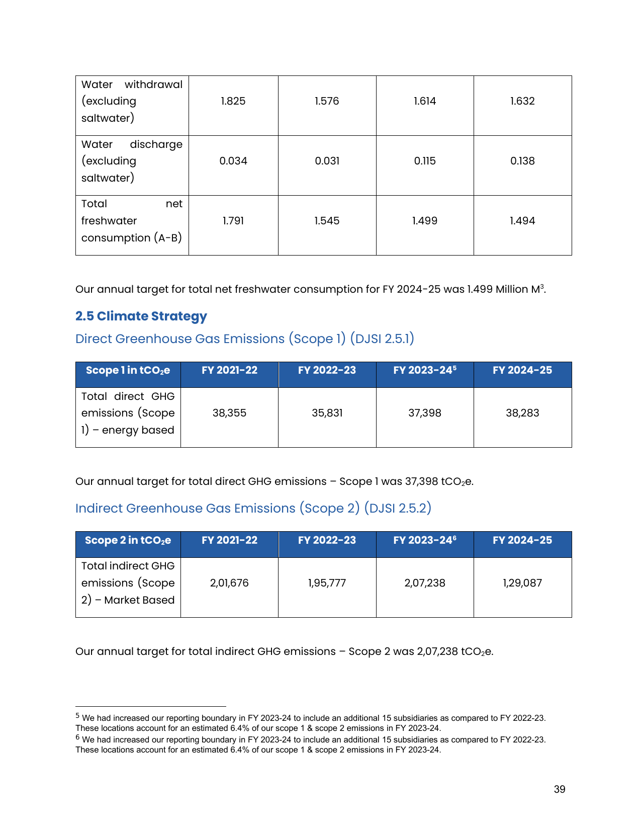 Emissions data extracted from page 39