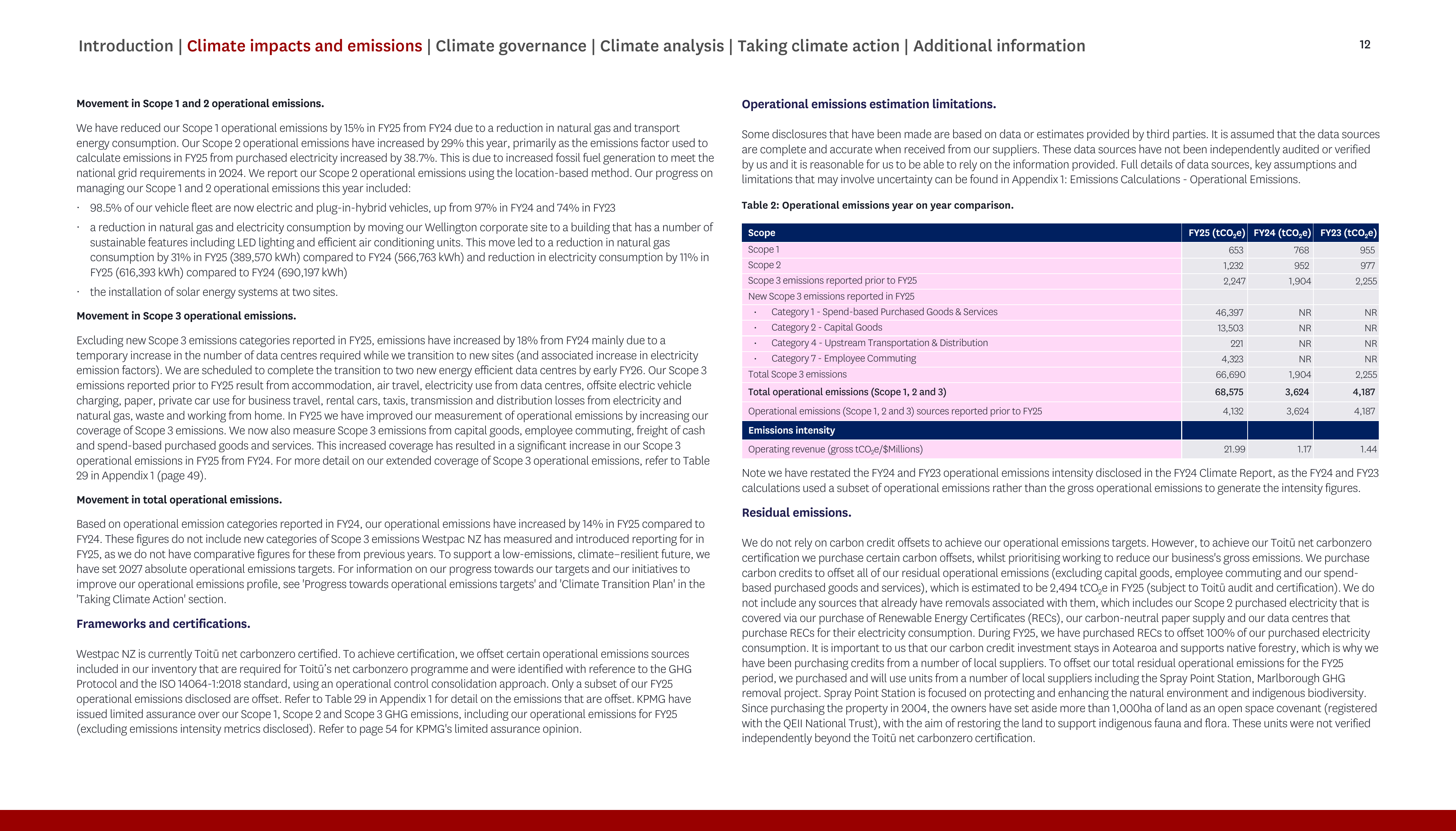 Emissions data extracted from page 12