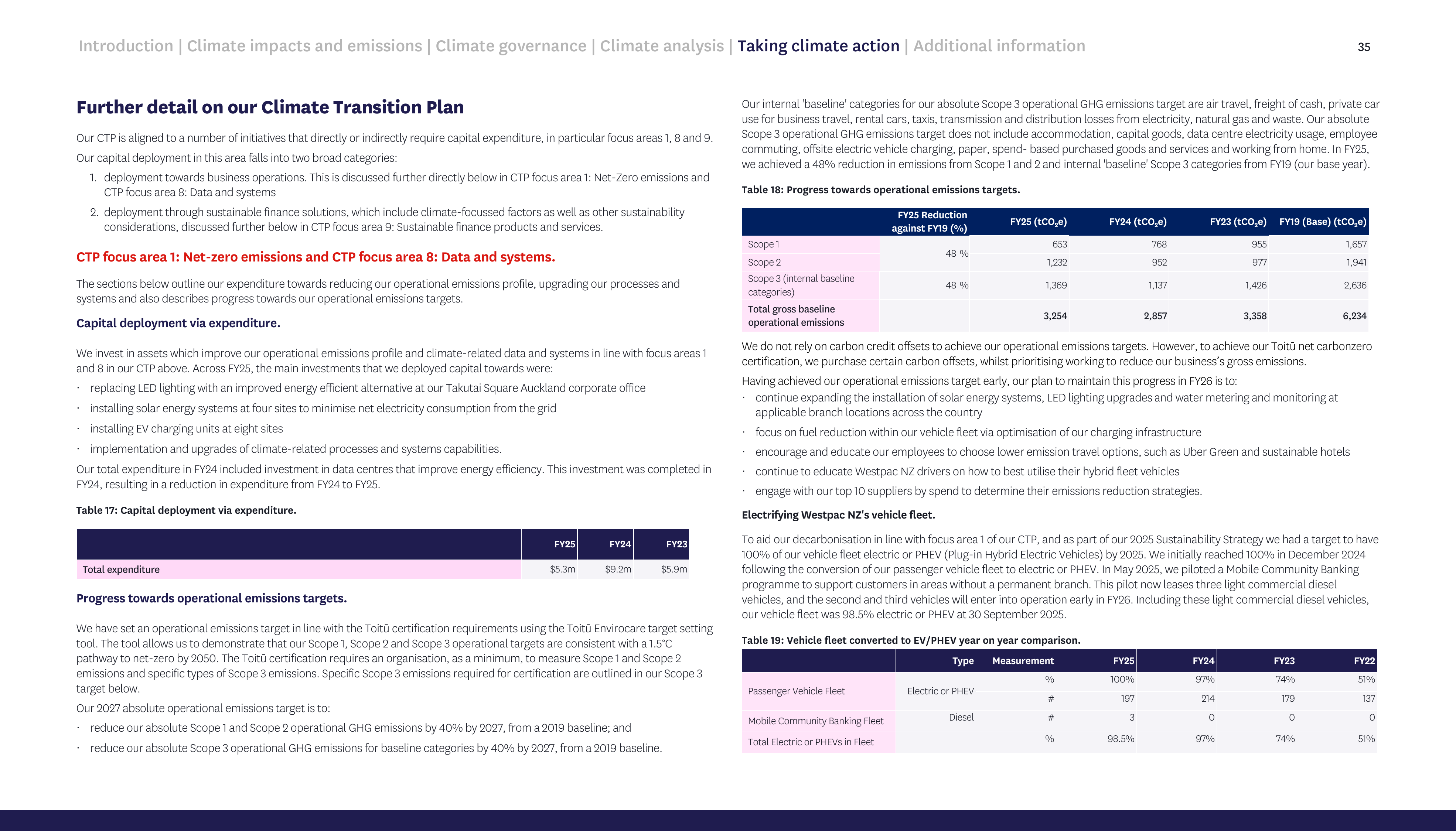 Emissions data extracted from page 35