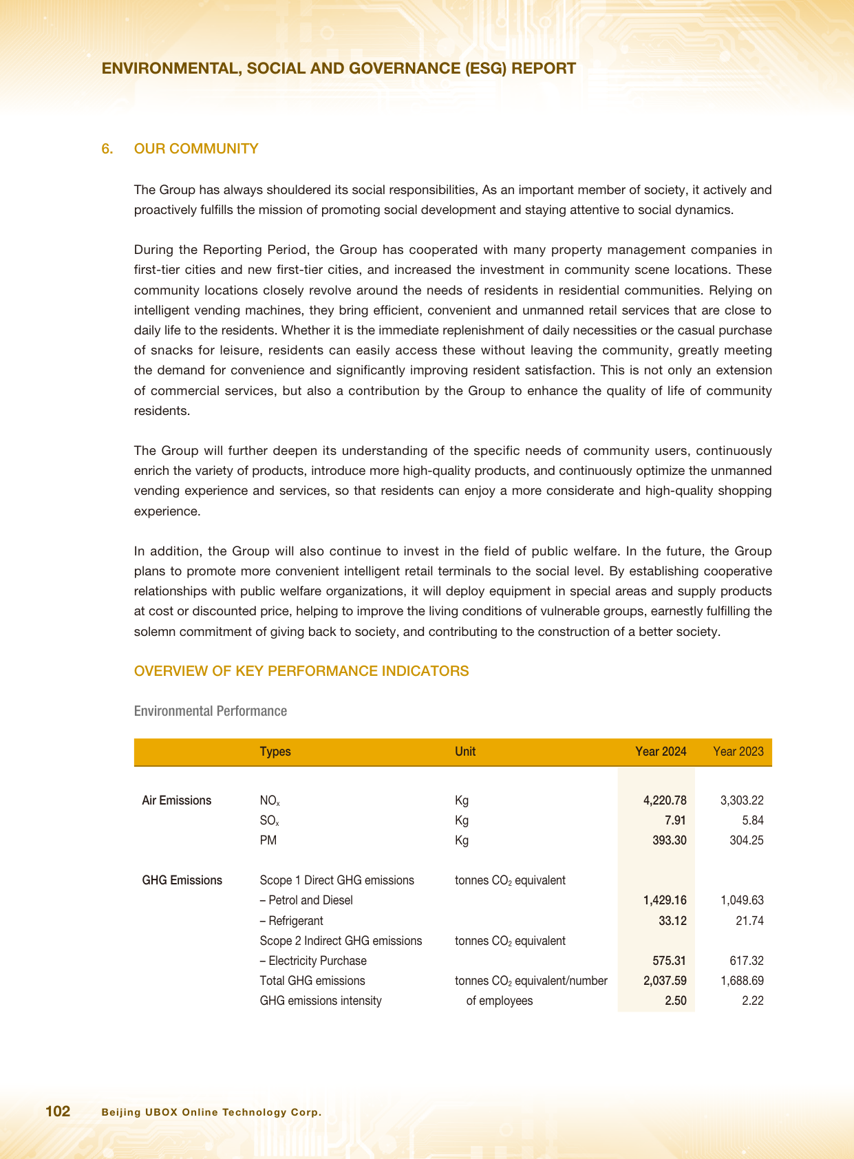 Emissions data extracted from page 103