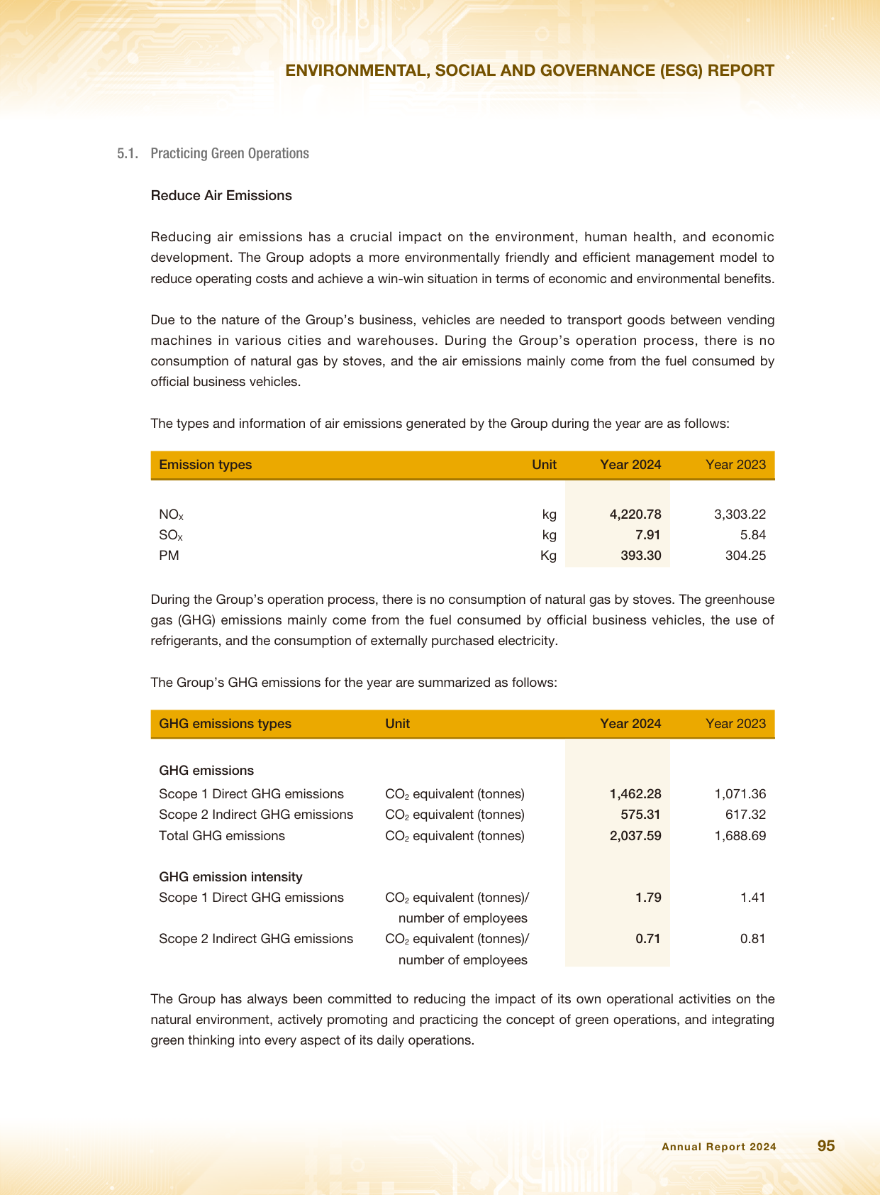 Emissions data extracted from page 96