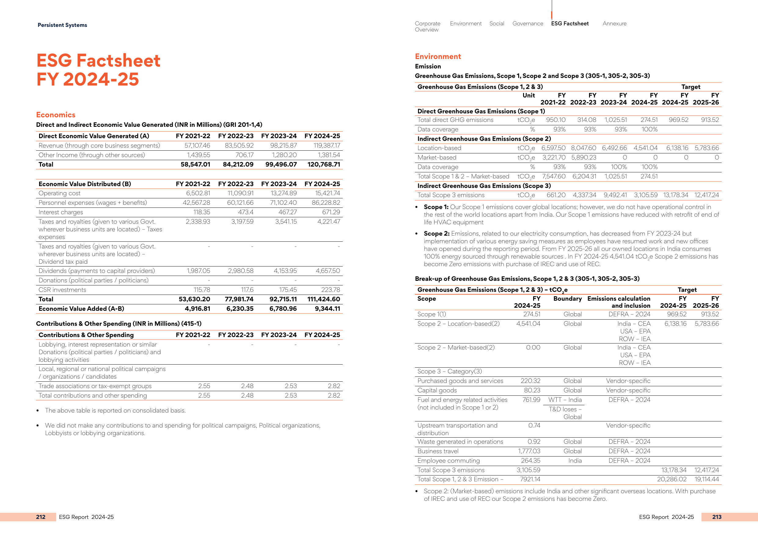 Emissions data extracted from page 108
