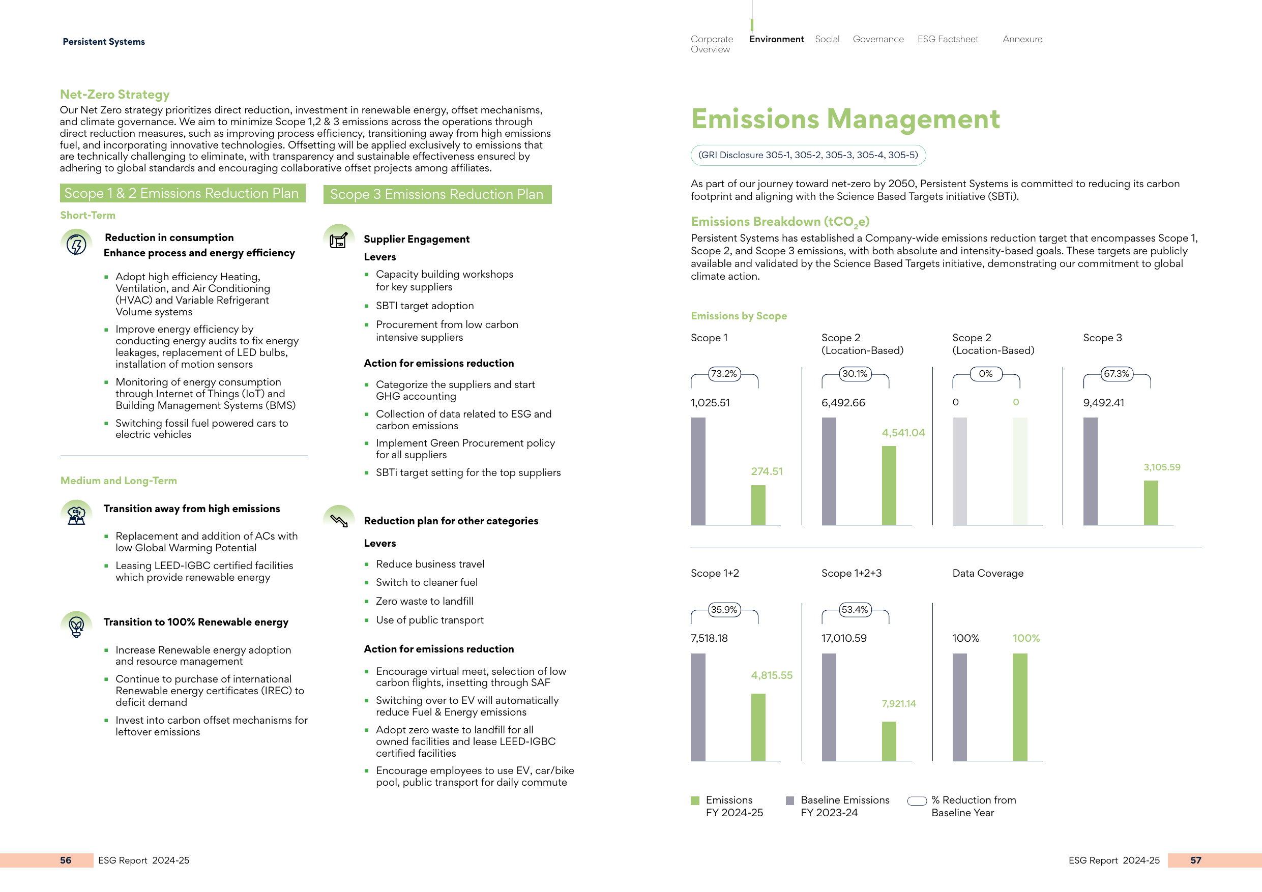 Emissions data extracted from page 30