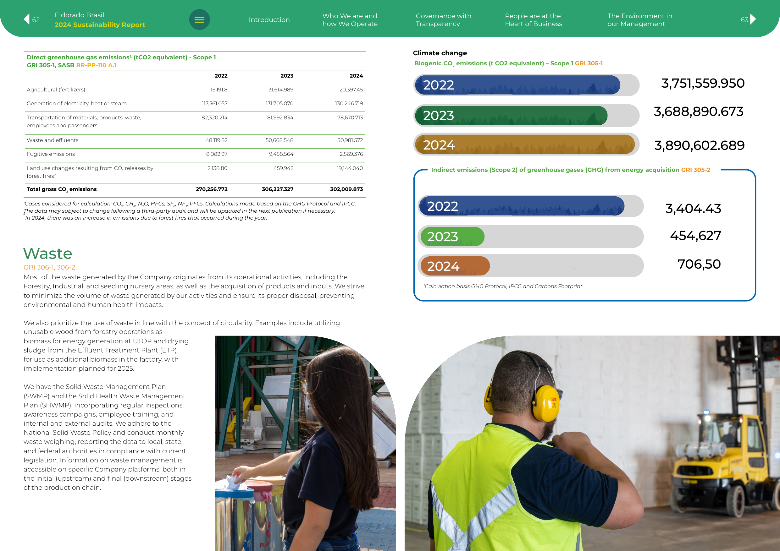 Emissions data extracted from page 32