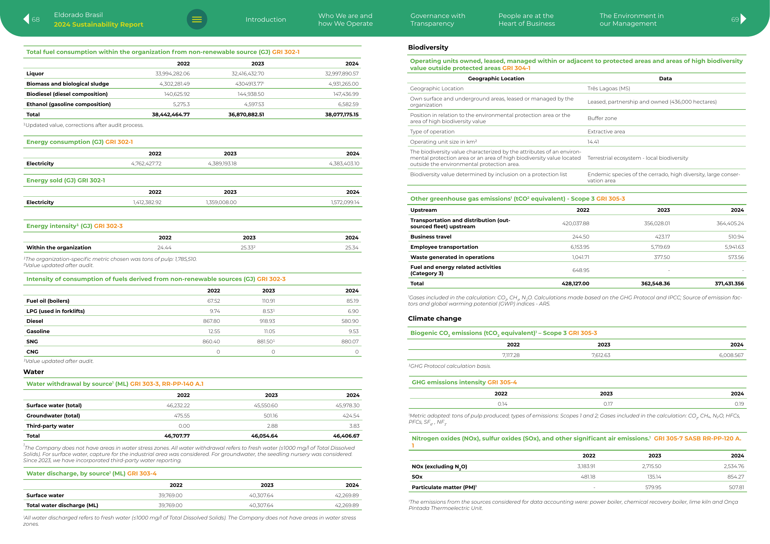 Emissions data extracted from page 35