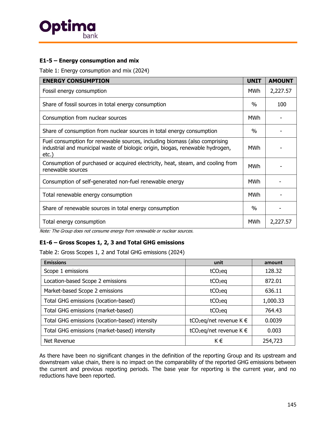Emissions data extracted from page 147