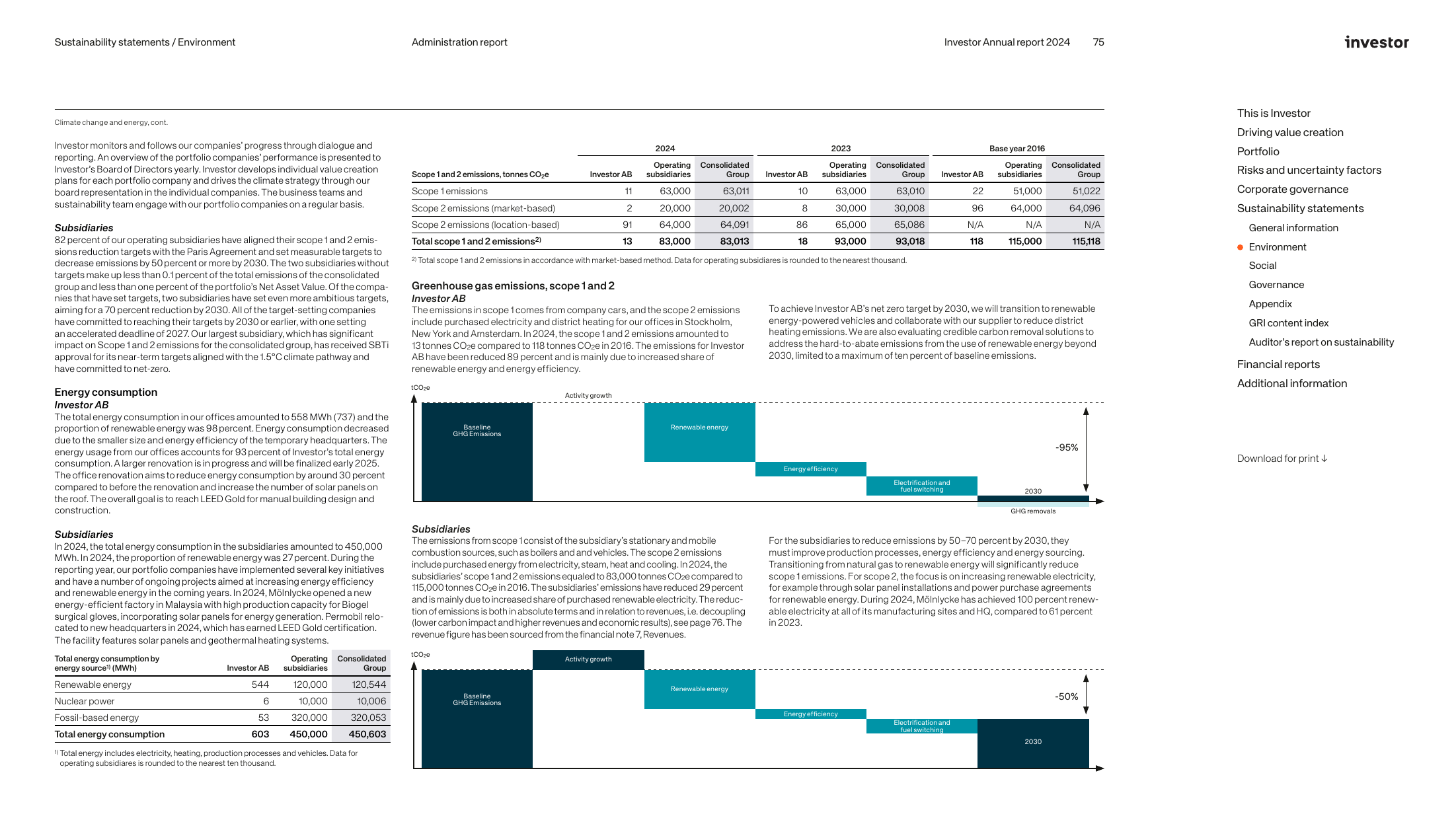 Emissions data extracted from page 75