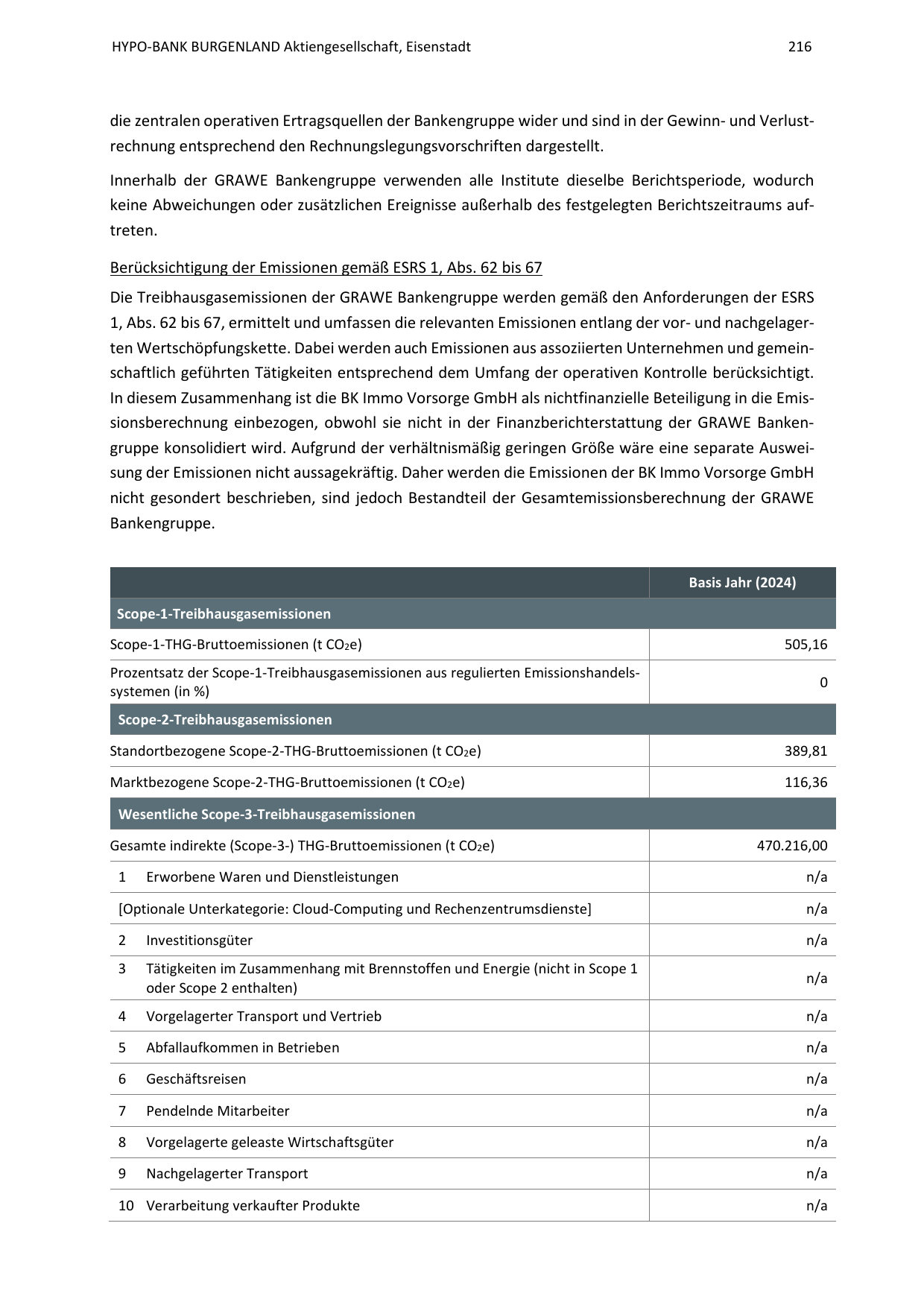 Emissions data extracted from page 216