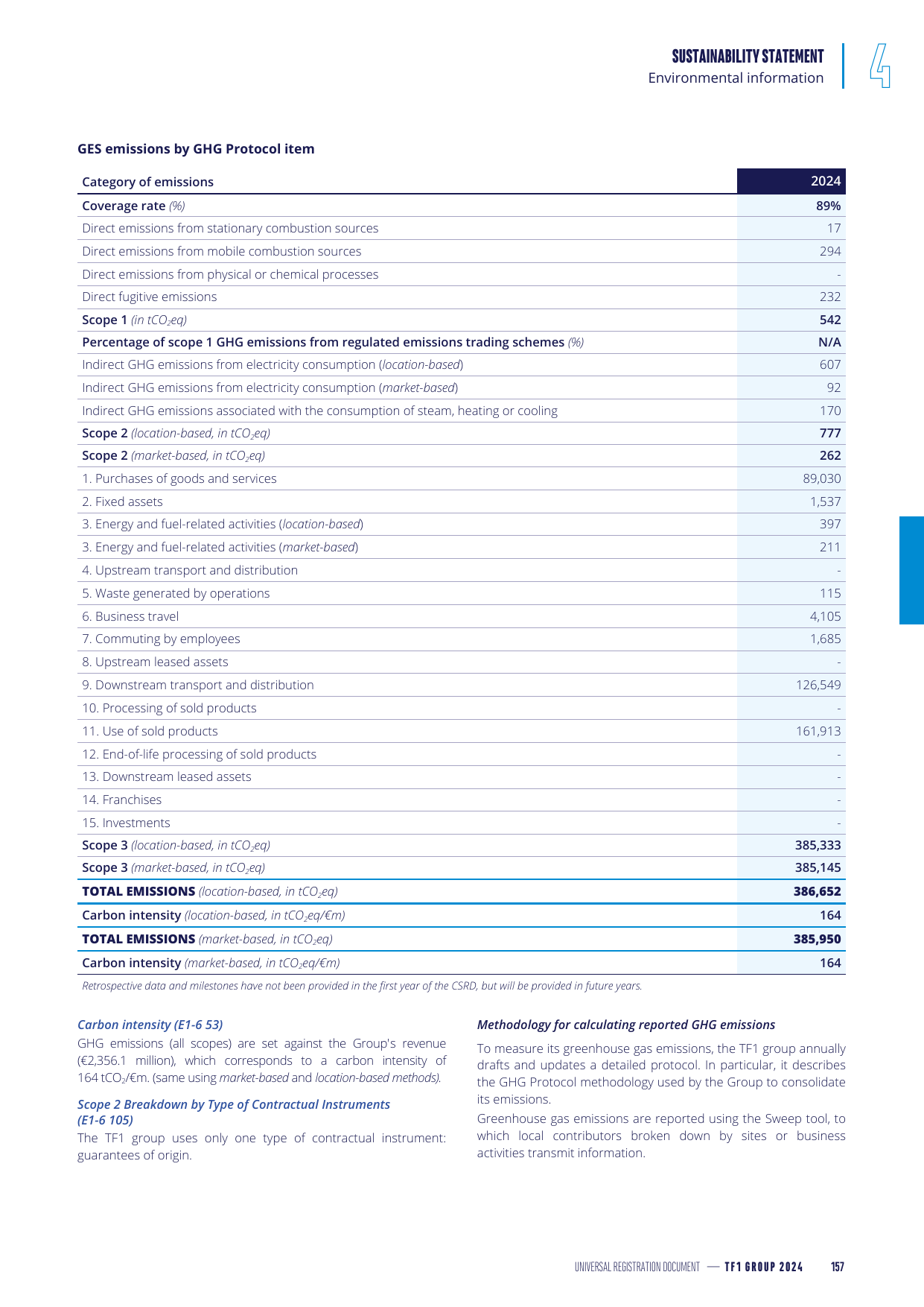 Emissions data extracted from page 159