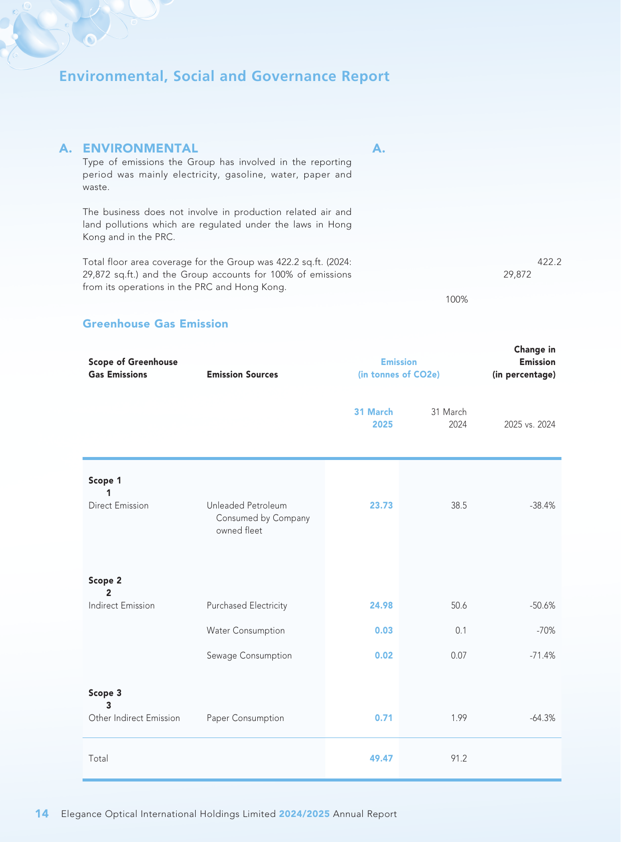 Emissions data extracted from page 15