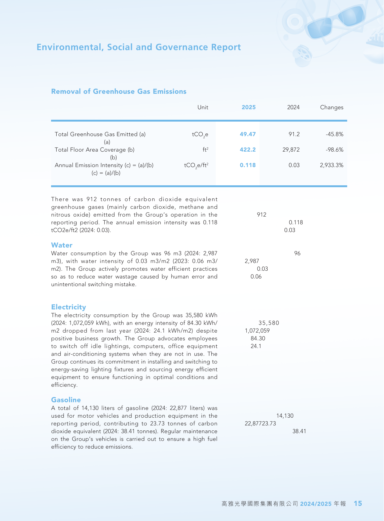 Emissions data extracted from page 16