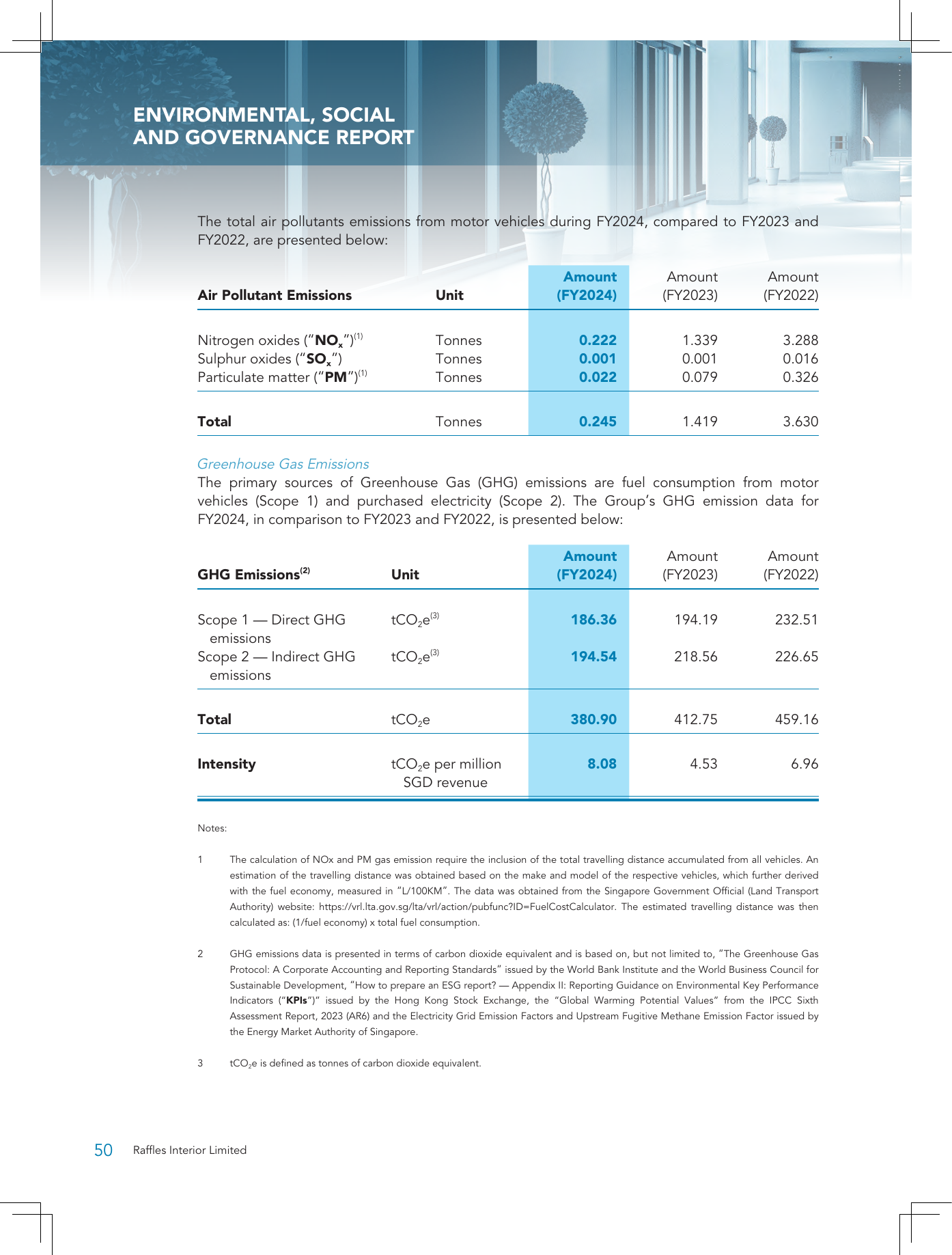 Emissions data extracted from page 51