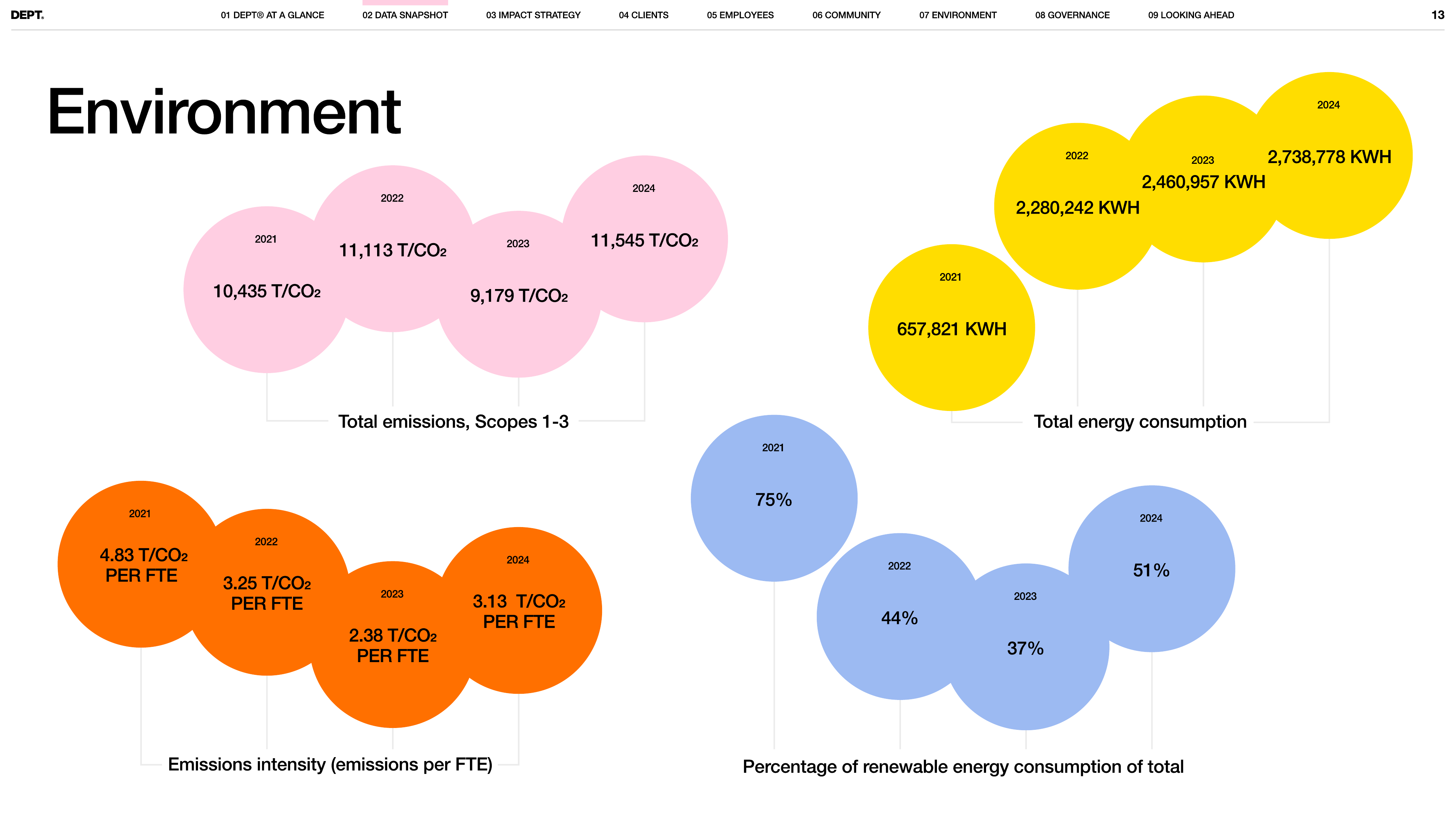 Emissions data extracted from page 14
