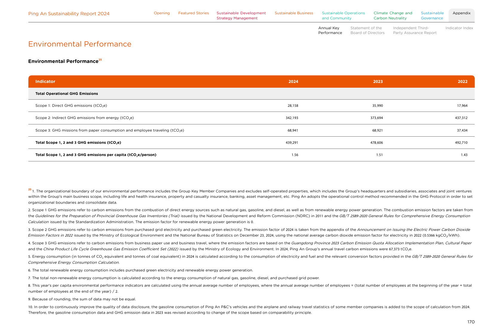 Emissions data extracted from page 171