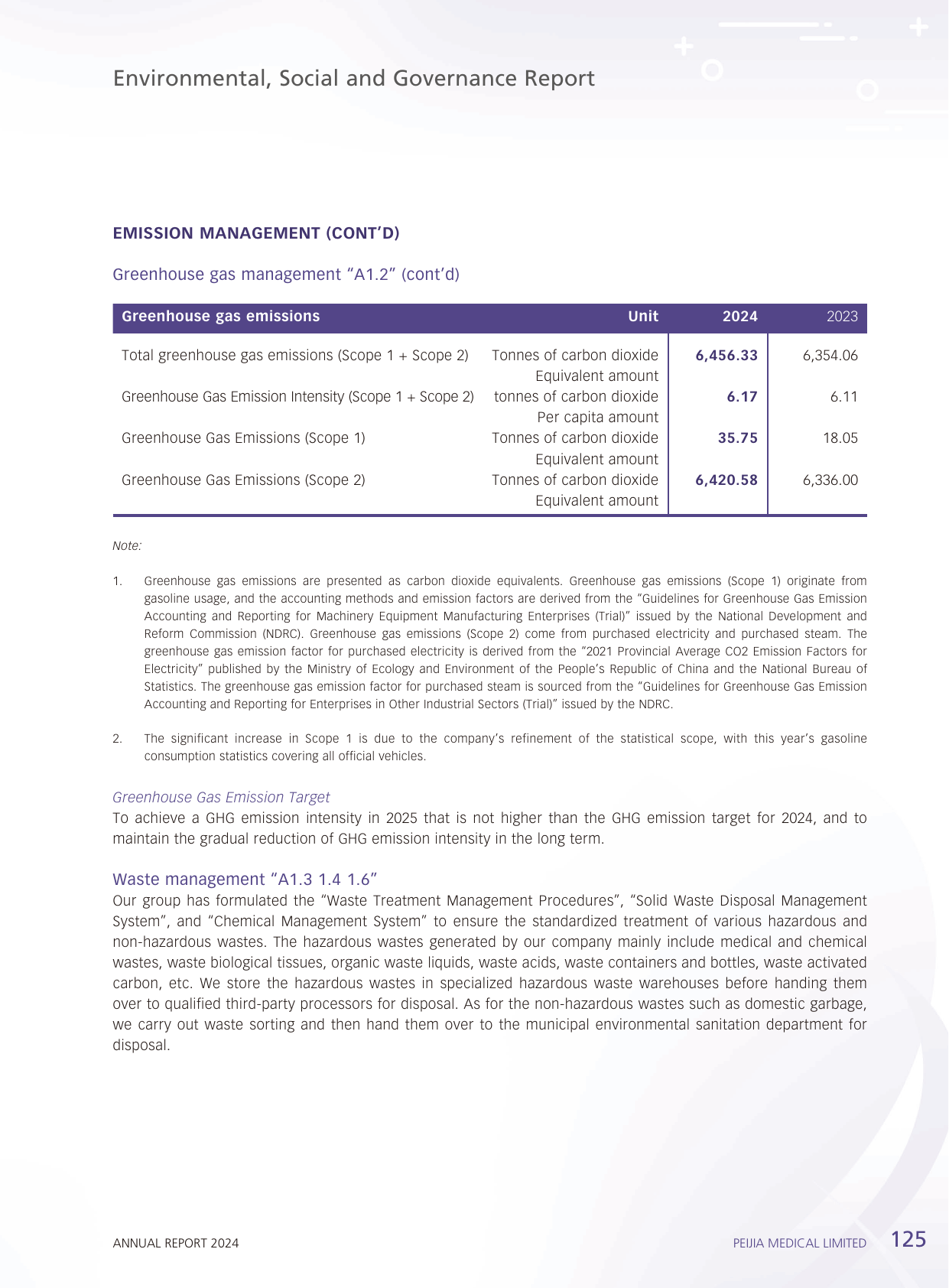 Emissions data extracted from page 126