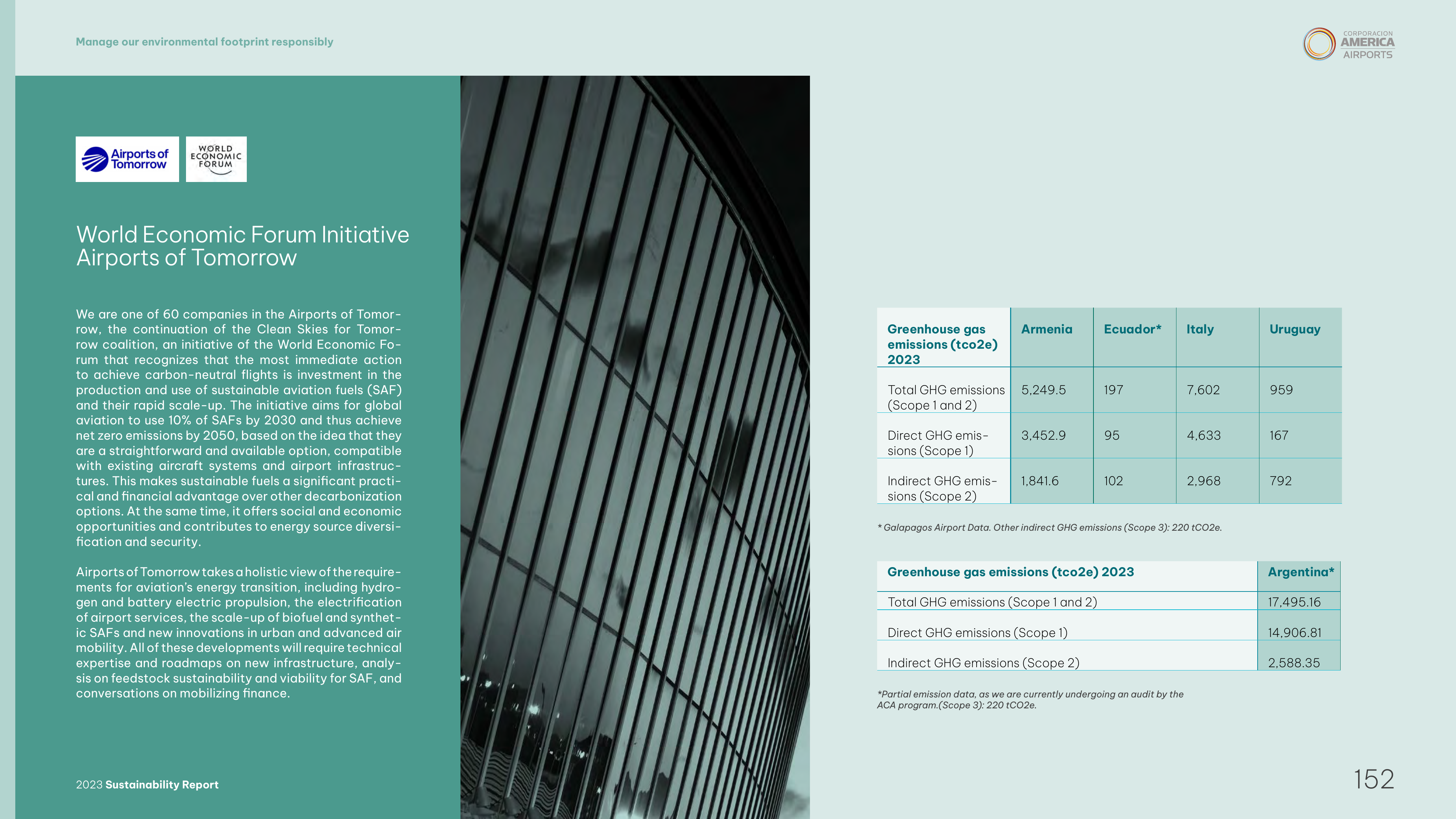 Emissions data extracted from page 152