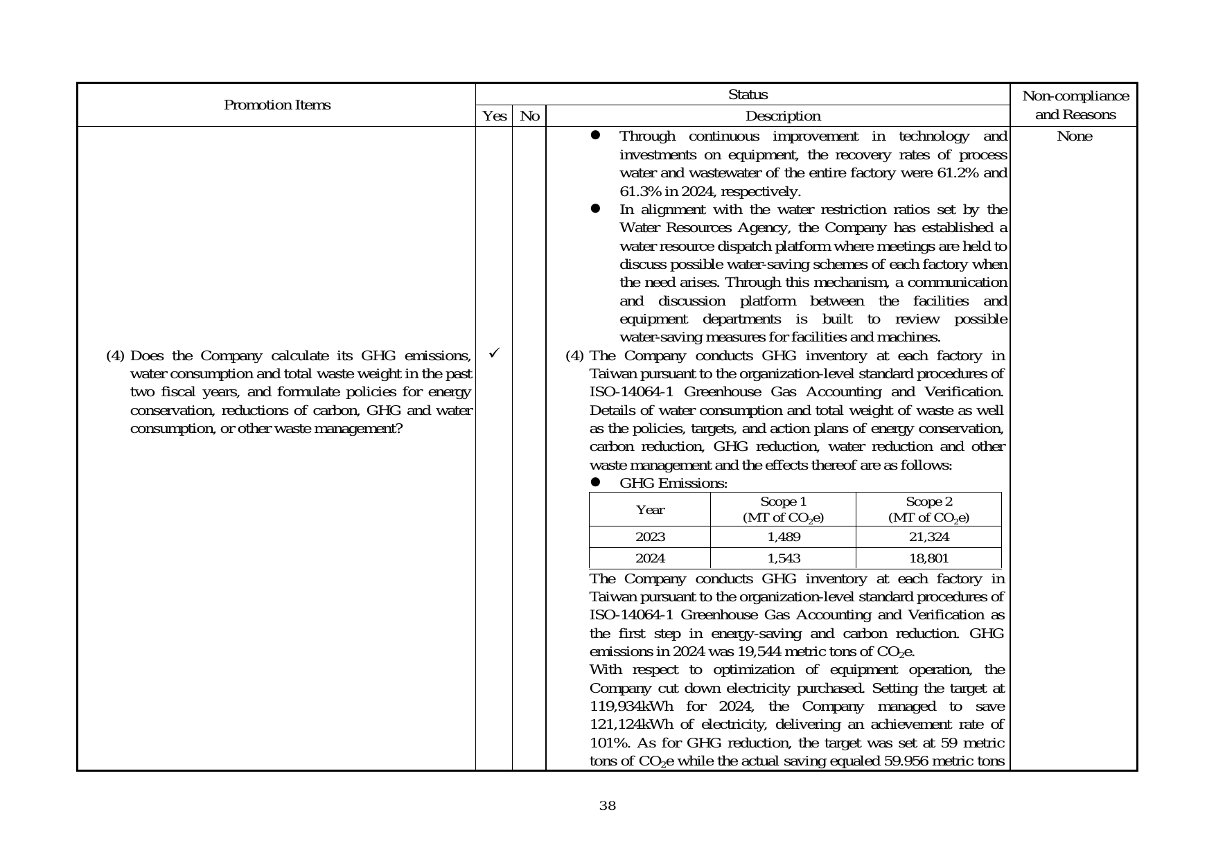Emissions data extracted from page 41