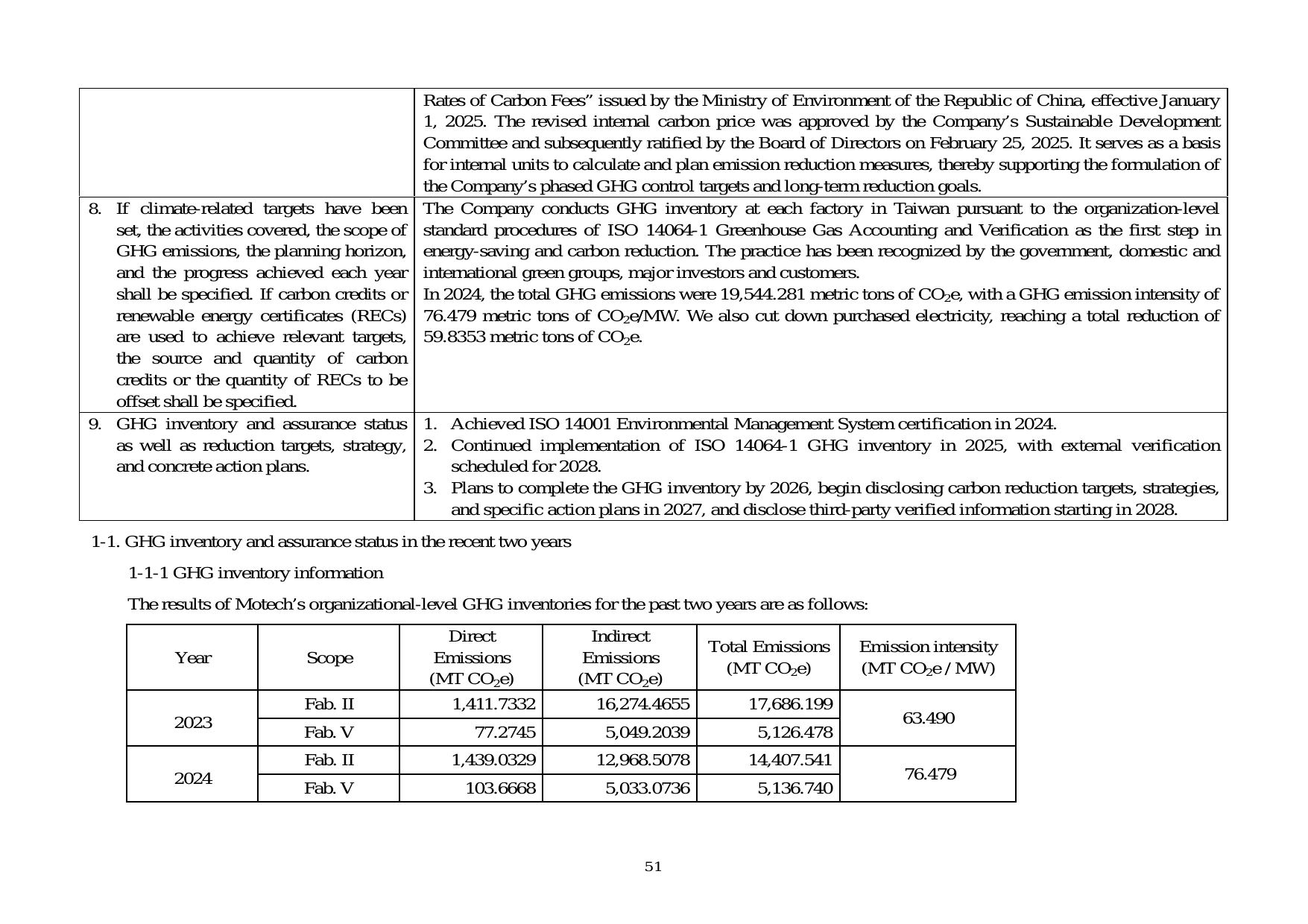 Emissions data extracted from page 54