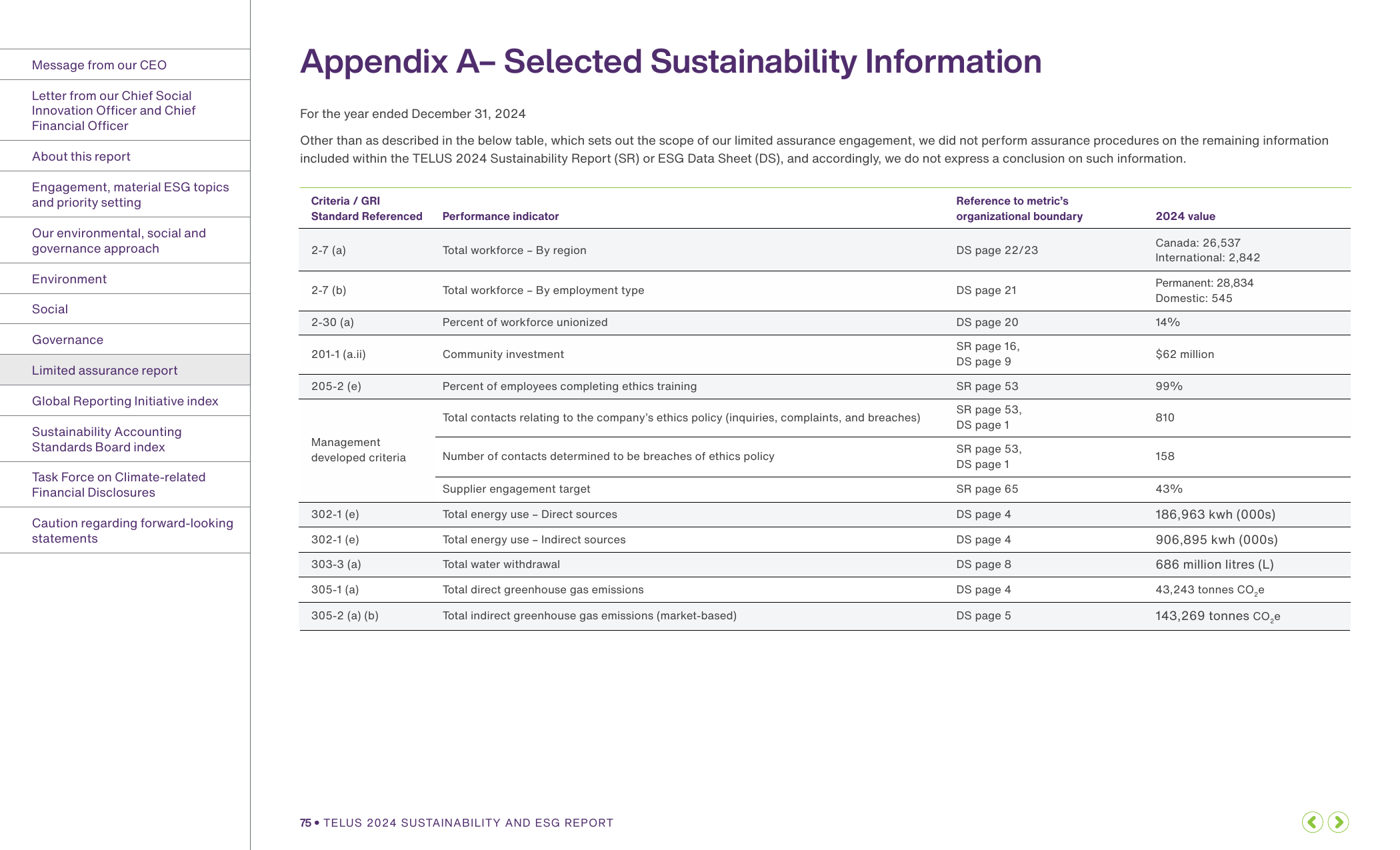 Emissions data extracted from page 77
