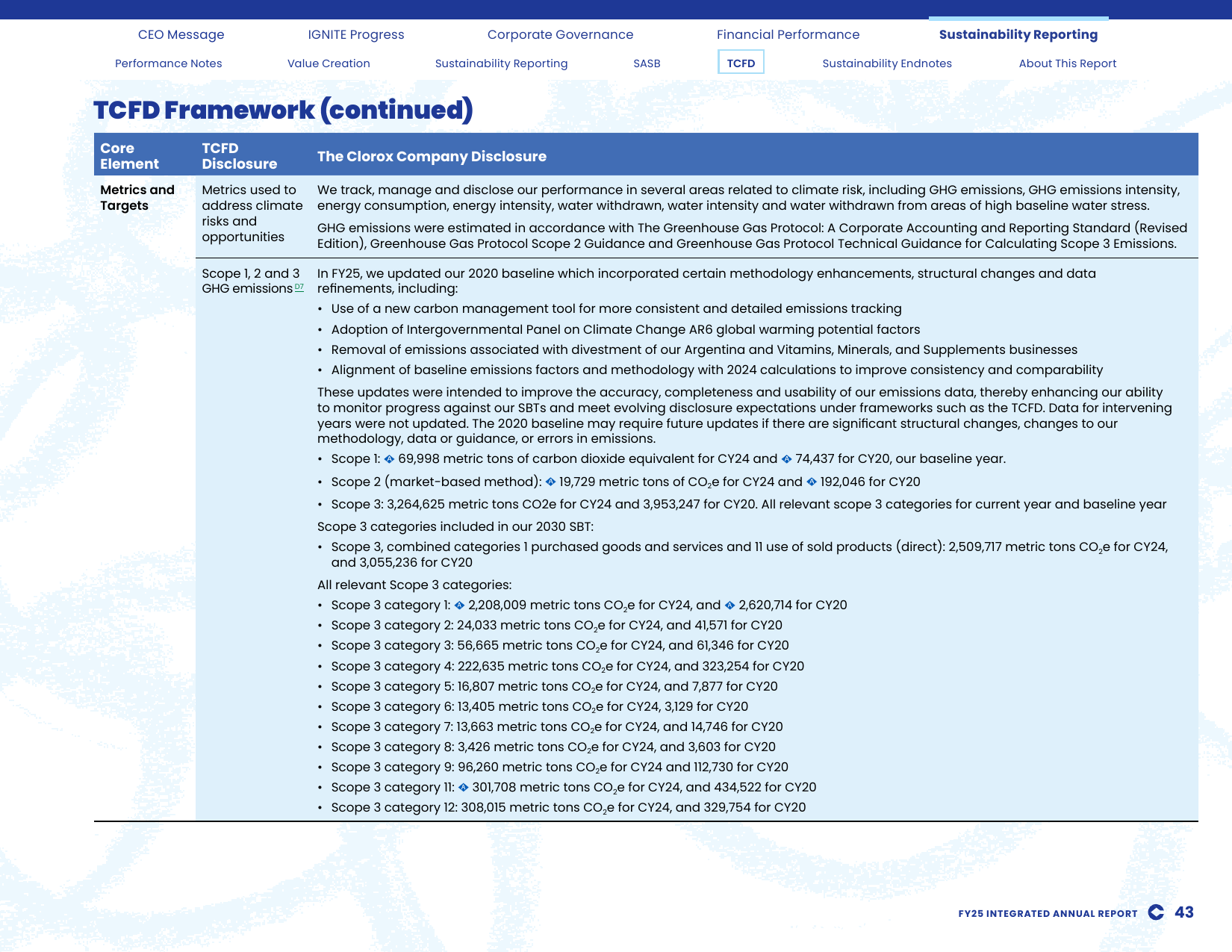 Emissions data extracted from page 43