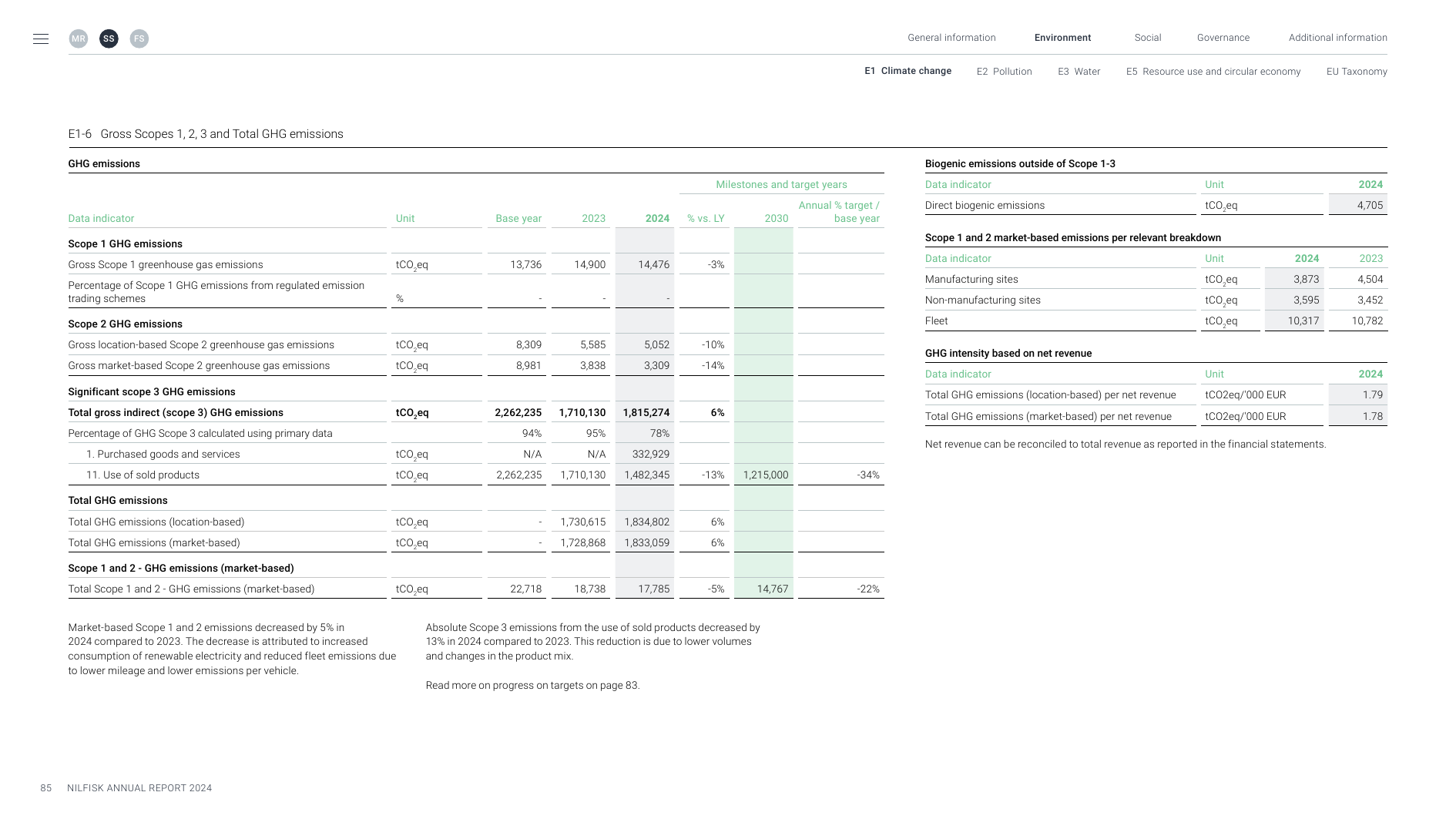Emissions data extracted from page 85