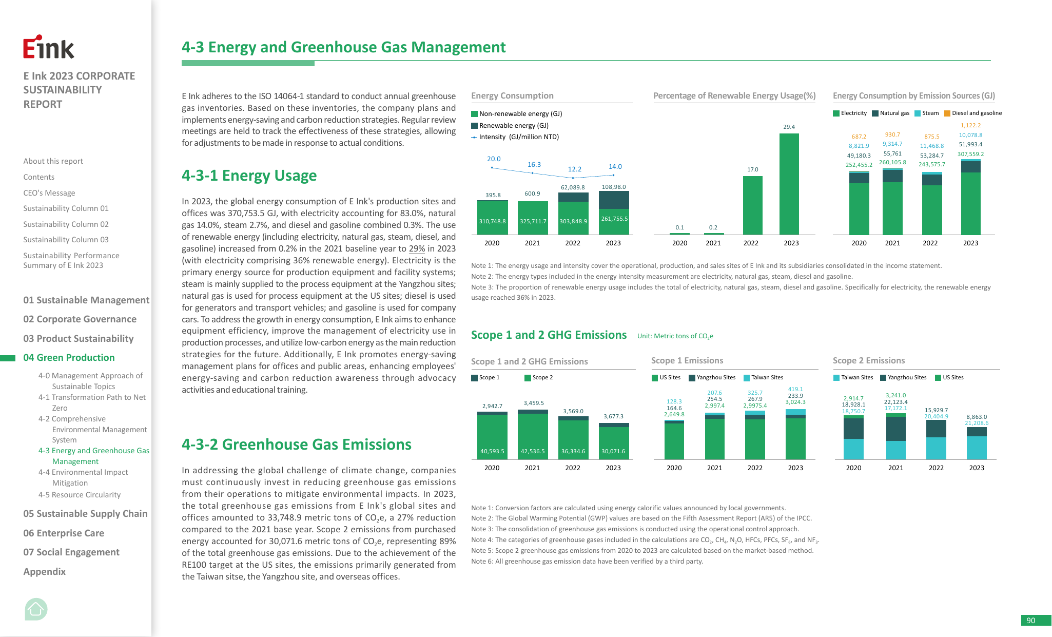 Emissions data extracted from page 90