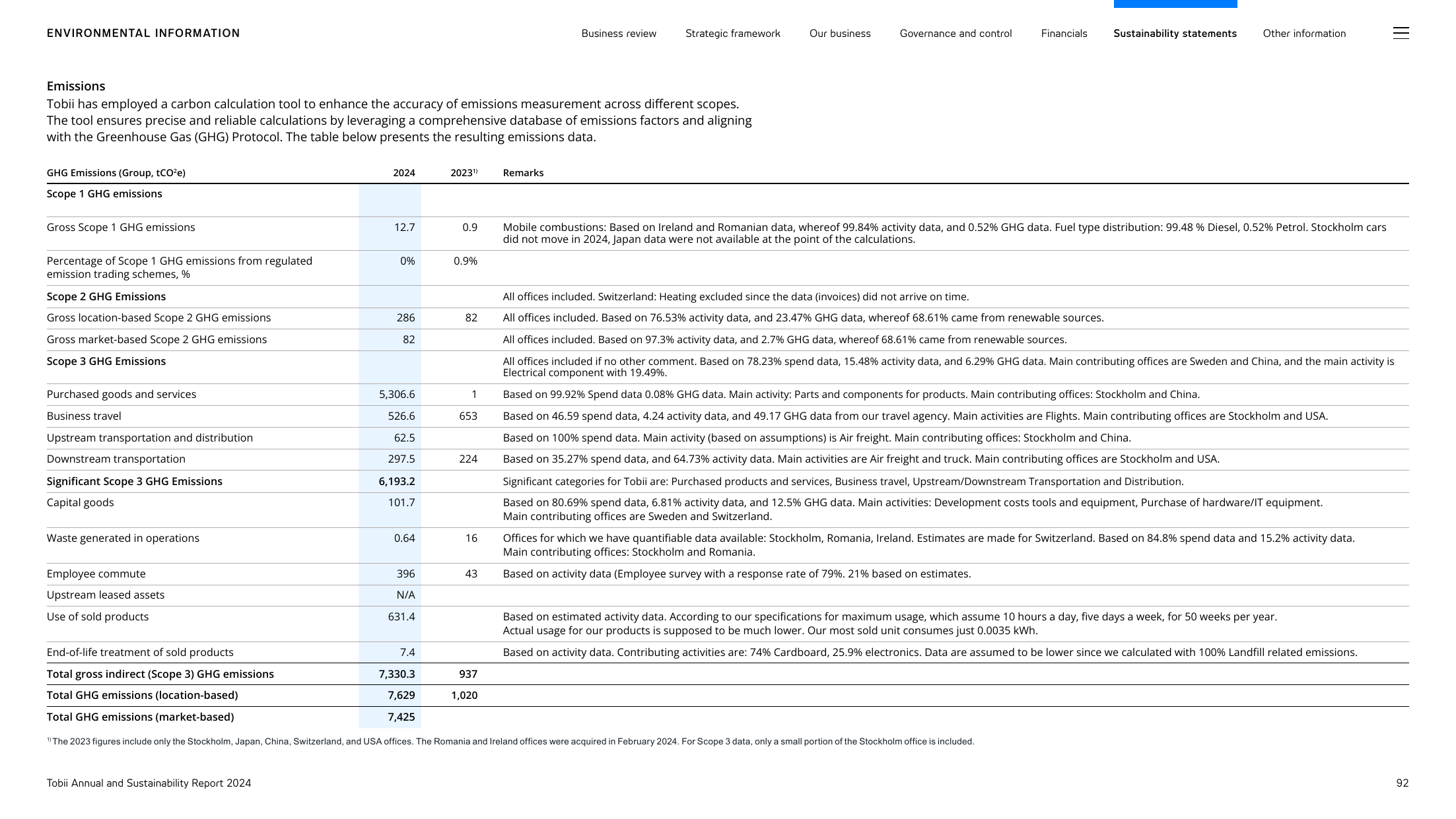 Emissions data extracted from page 92
