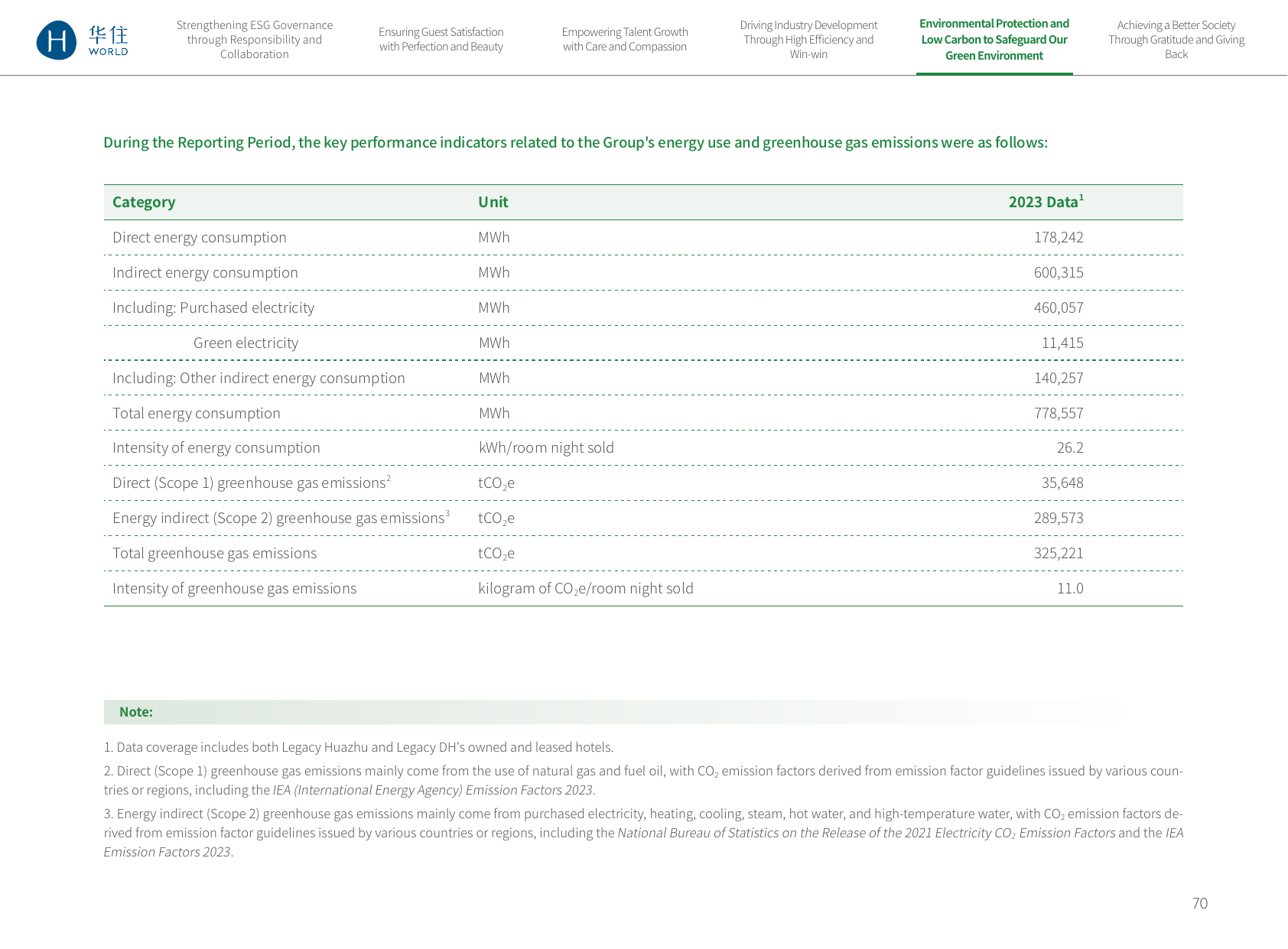 Emissions data extracted from page 72