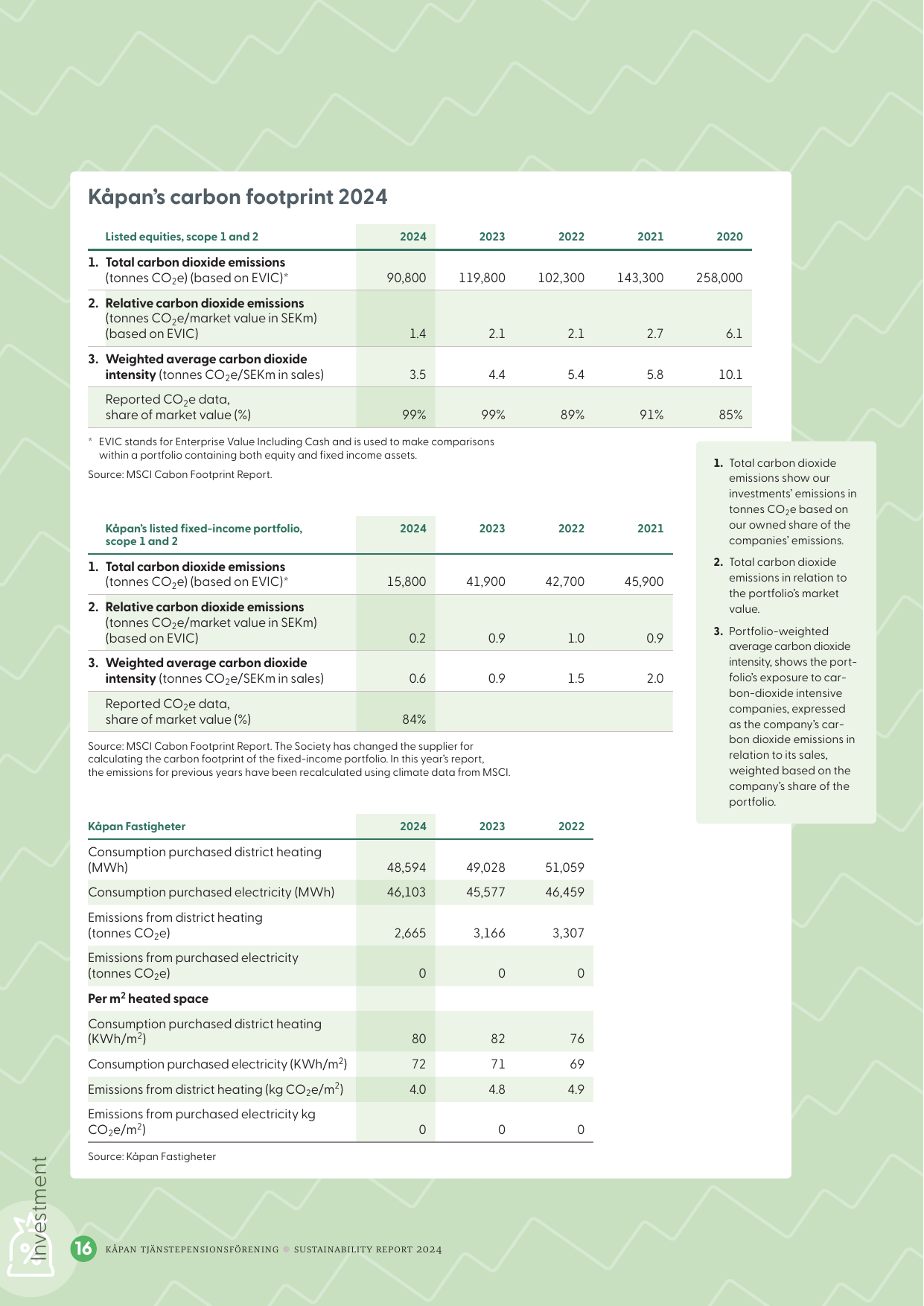 Emissions data extracted from page 18