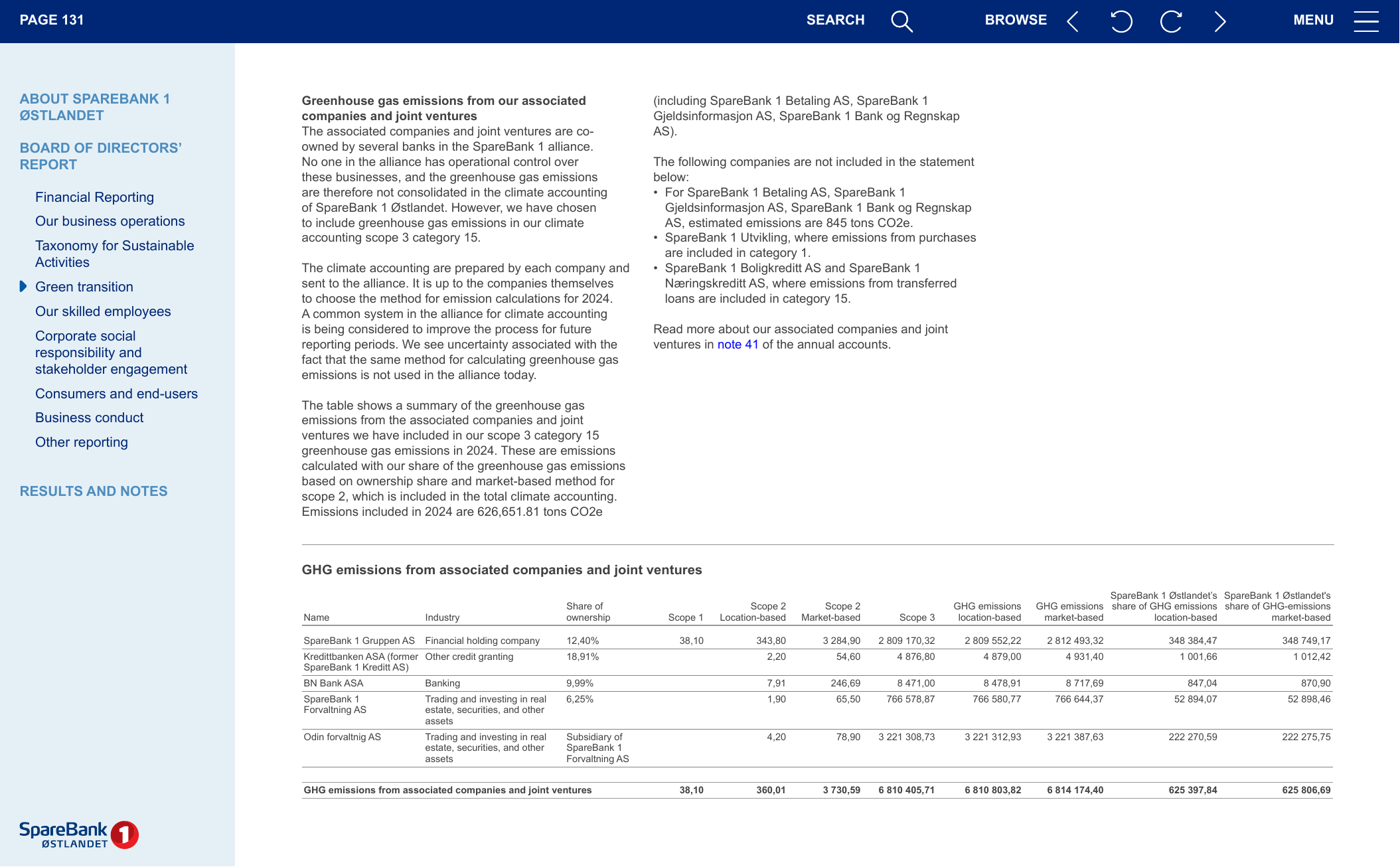 Emissions data extracted from page 131